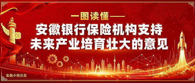 微信公众号封面图，红金政务风格，横版2.35:1比例。
[主题] 一图读懂——安徽银行保险机构支持未来产业培育壮大的意见
[风格] 政务红金风格，庄重大气，简洁有力，适合公众号头条封面。
[背景] 深红色渐变背景，从左上#B91C1C到右下#7F1D1D。背景融入金色粒子光点、淡金色网格线、安徽城市天际线剪影、发光的金融数据线条。顶部和底部有金色装饰边框线。
[主标题] 画面中央偏上，大号白色加粗字体，分两行排列：第一行「一图读懂——」字号稍小，金色；第二行「安徽银行保险机构支持未来产业培育壮大的意见」字号最大，白色加粗，醒目有力。文字有轻微金色外发光效果。
[装饰元素] 左上角金色旗帜/华表小图标，右下角金色火箭向上发射图标，象征未来产业腾飞。中间点缀金色齿轮、数据节点连接图形，体现科技与金融融合。
[底部] 左下角小字金色「金融小栈出品」，增加出处感。
[配色] 主色深红#B91C1C、#991B1B；金色#D4AF37、#F59E0B；白色标题#FFFFFF。
[构图] 横版，居中对称，标题为视觉重心，左右装饰平衡，视觉冲击力强。
[比例] 2.35:1横版比例（公众号封面尺寸），4K分辨率，高清画质，文字清晰锐利。
[负向提示词] 文字错乱，模糊，变形，水印，杂乱，人物，拥挤。