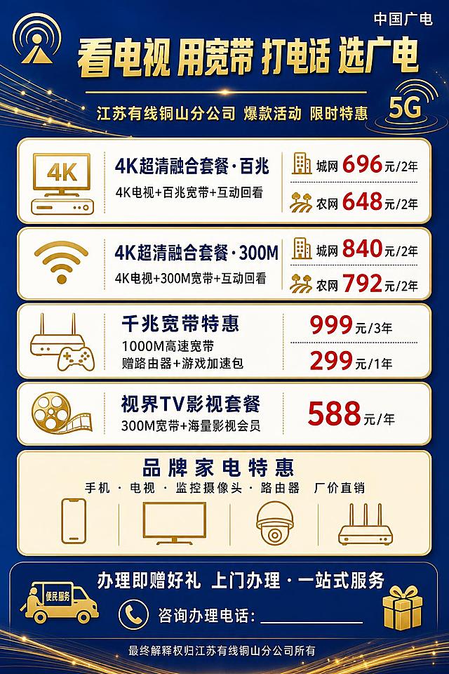 一张竖版A5广电官方宣传彩页，正式稳重的政府便民宣传风格，主色调深蓝色+金色渐变，高端大气，官方权威感，版式规整对称，信息层级清晰，适合社区乡镇正式派发，中老年阅读友好，纸质打印清晰。

【顶部区域】
- 顶部深蓝色横幅，正中金色加粗主标题："看电视 用宽带 打电话 选广电"
- 左上角：官方广电品牌LOGO样式图标
- 右上角："中国广电"小字标识
- 主标题下方金色分割线，副标题："江苏有线铜山分公司 爆款活动 限时特惠"
- 顶部装饰：简约金色光纤流线、5G信号波纹细线，庄重不花哨

【中部套餐区（规整卡片式）】
四个套餐以规整白色圆角卡片纵向排列，每张卡片左侧配金色细线图标，右侧清晰价格：
1. 融合套餐一卡片：标题"4K超清融合套餐·百兆"，内容"4K电视+百兆宽带+互动回看"，价格"城网696元/2年 农网648元/2年"，配机顶盒金色线条图标，城网/农网分别配小楼房/小田埂极简图标
2. 融合套餐二卡片：标题"4K超清融合套餐·300M"，内容"4K电视+300M宽带+互动回看"，价格"城网840元/2年 农网792元/2年"，配WiFi信号金色图标
3. 千兆宽带卡片：标题"千兆宽带特惠"，内容"1000M高速宽带 赠路由器+游戏加速包"，价格"999元/3年 299元/1年"，配路由器+游戏手柄金色线条图标
4. 影视会员卡片：标题"视界TV影视套餐"，内容"300M宽带+海量影视会员"，价格"588元/年"，配电影胶片金色小图标

【家电特惠区】
- 小标题："品牌家电特惠"
- 一行小字："手机·电视·监控摄像头·路由器 厂价直销"
- 下方四个极简金色线条图标横向排列：手机、电视、摄像头、路由器

【底部服务栏】
- 深蓝色底栏，白色文字："办理即赠好礼 上门办理·一站式服务"
- 左侧配便民服务小车金色图标，右侧配礼盒金色图标
- 中间预留电话栏："咨询办理电话：__________"，配电话听筒图标
- 最底部极小字："最终解释权归江苏有线铜山分公司所有"
- 底边金色细光纤波浪线装饰

整体风格：官方正式、稳重专业、蓝金配色、版式对称、线条简洁、无多余装饰、信息一目了然、适合正式宣传场景。

画面中所有信息区域、套餐卡片必须填充完整合理的内容，不得出现空白框、空白占位、空列表项；确保是完整可用的成品海报而非待填写模板。
画面中所有数字必须精确渲染，不得出现错位、遗漏或编造的数字。