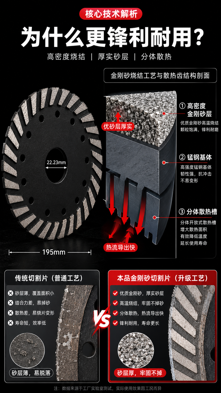 [第3屏] 核心技术解析图-金刚砂烧结工艺与散热齿结构剖面。\… - 图片创意预览