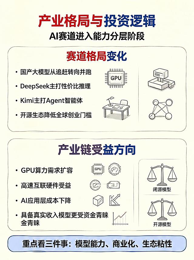 去除图片右下角的'豆包AI生成'文字水印，用周围的米黄色背景自然填充，保持图片其他所有内容、文字、图标、线条、颜色完全不变，不留任何AI标识痕迹