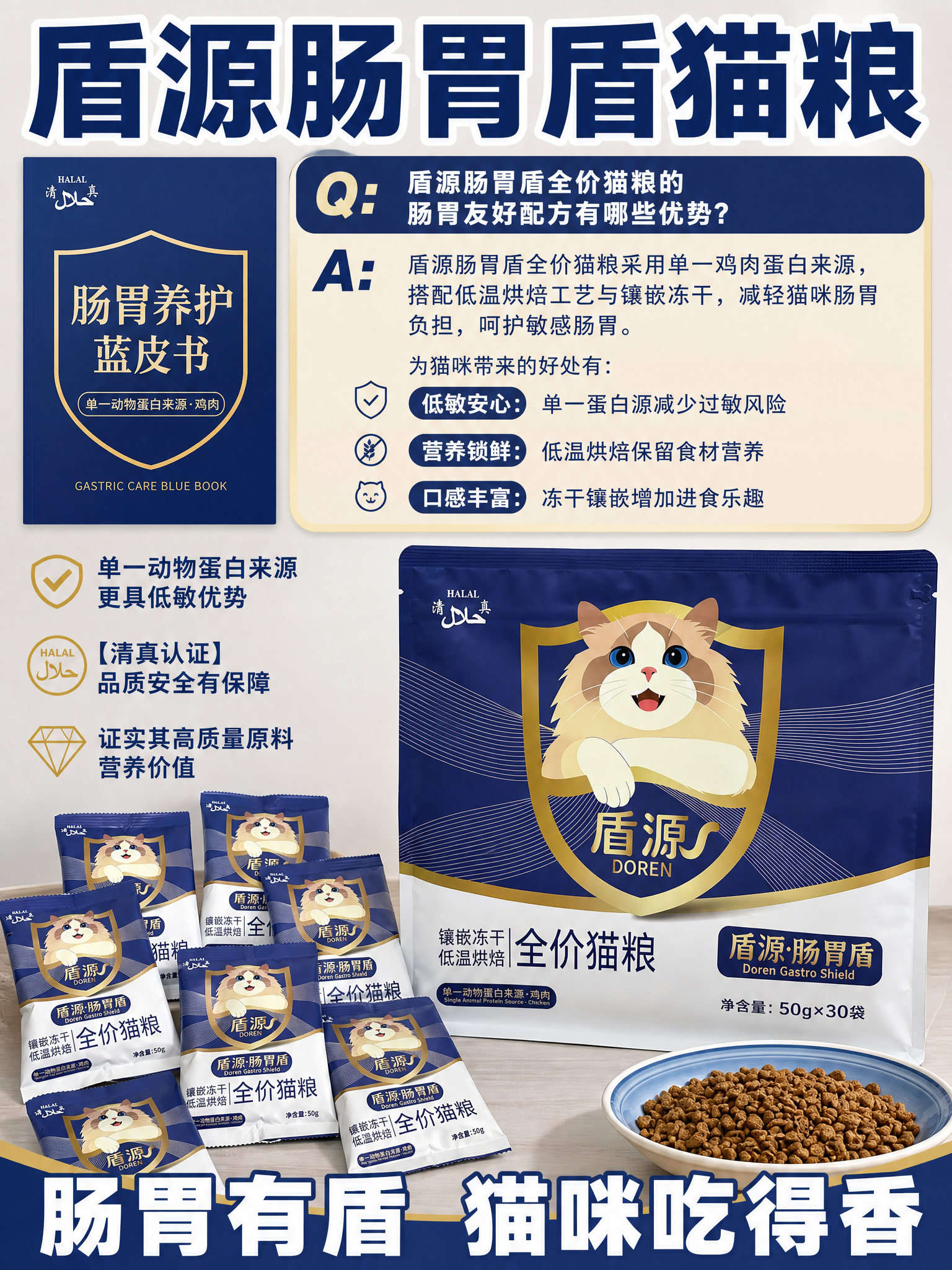 参考第一张图的版式骨架与构图结构，将画面中的猫粮产品全部替换为… - 图片创意预览
