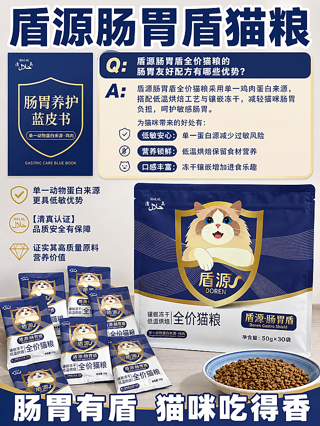 参考第一张图的版式骨架与构图结构，将画面中的猫粮产品全部替换为第二张图的盾源肠胃盾全价猫粮产品。保留参考图的版式分区：顶部大标题区、中部上半部分卖点问答/背书区、中部下半部分产品展示区、底部大字slogan区。替换内容如下：

【产品锁死】盾源肠胃盾全价猫粮100%还原第二张上传商品图的产品外形、包装、LOGO、印刷文字、净含量，以上传图为唯一商品主体来源，完整保留原图中的袋装外形、蓝白金配色、盾牌猫咪图案、品牌logo「盾源 DOREN」、「盾源·肠胃盾」字样、「镶嵌冻干 低温烘焙 全价猫粮」文字、「50g×30袋」规格信息、材质质感、颜色与正面朝向；设计仅作用于背景、光影、道具、版式和文字区；商品主体占比55%～75%，文字不遮挡主体。

【版式复刻】保留参考图的版式骨架：
- 顶部：超大粗体主标题
- 中上部：左侧背书卡片 + 右侧问答式卖点说明
- 中下部：产品实物展示区（大袋+小袋组合陈列，旁边放一碗猫粮颗粒）
- 底部：超大粗体slogan

【文案替换】
主标题：「盾源肠胃盾猫粮」
左侧背书卡片标题：「肠胃养护蓝皮书」，副标题：「单一动物蛋白来源·鸡肉」
右侧问答区：
Q：「盾源肠胃盾全价猫粮的肠胃友好配方有哪些优势？」
A：「盾源肠胃盾全价猫粮采用单一鸡肉蛋白来源，搭配低温烘焙工艺与镶嵌冻干，减轻猫咪肠胃负担，呵护敏感肠胃。为猫咪带来的好处有：
· 低敏安心：单一蛋白源减少过敏风险
· 营养锁鲜：低温烘焙保留食材营养
· 口感丰富：冻干镶嵌增加进食乐趣」
中部左侧说明文字：「单一动物蛋白来源更具低敏优势
【清真认证】品质安全有保障
证实其高质量原料营养价值」
底部大字slogan：「肠胃有盾 猫咪吃得香」

【配色】以深蓝色为主色调，搭配金色点缀和白色背景，呼应产品包装的蓝白金配色体系，整体干净专业有信任感。

【氛围与光影】写实商业摄影风格，柔和自然光，产品清晰立体，背景干净简洁，宠物食品安心温和的氛围。

画面中所有信息区域必须填充完整合理的内容，不得出现空白框、空白占位、横线待填写区域、空列表项、空单元格；画面中所有数字必须精确渲染，不得错位、遗漏或编造。