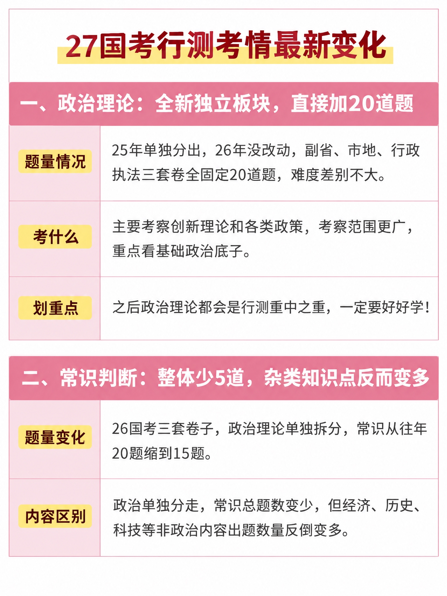严格参考第一张图的粉色表格视觉风格，重新制作一张3:4竖版的2… - 图片创意预览