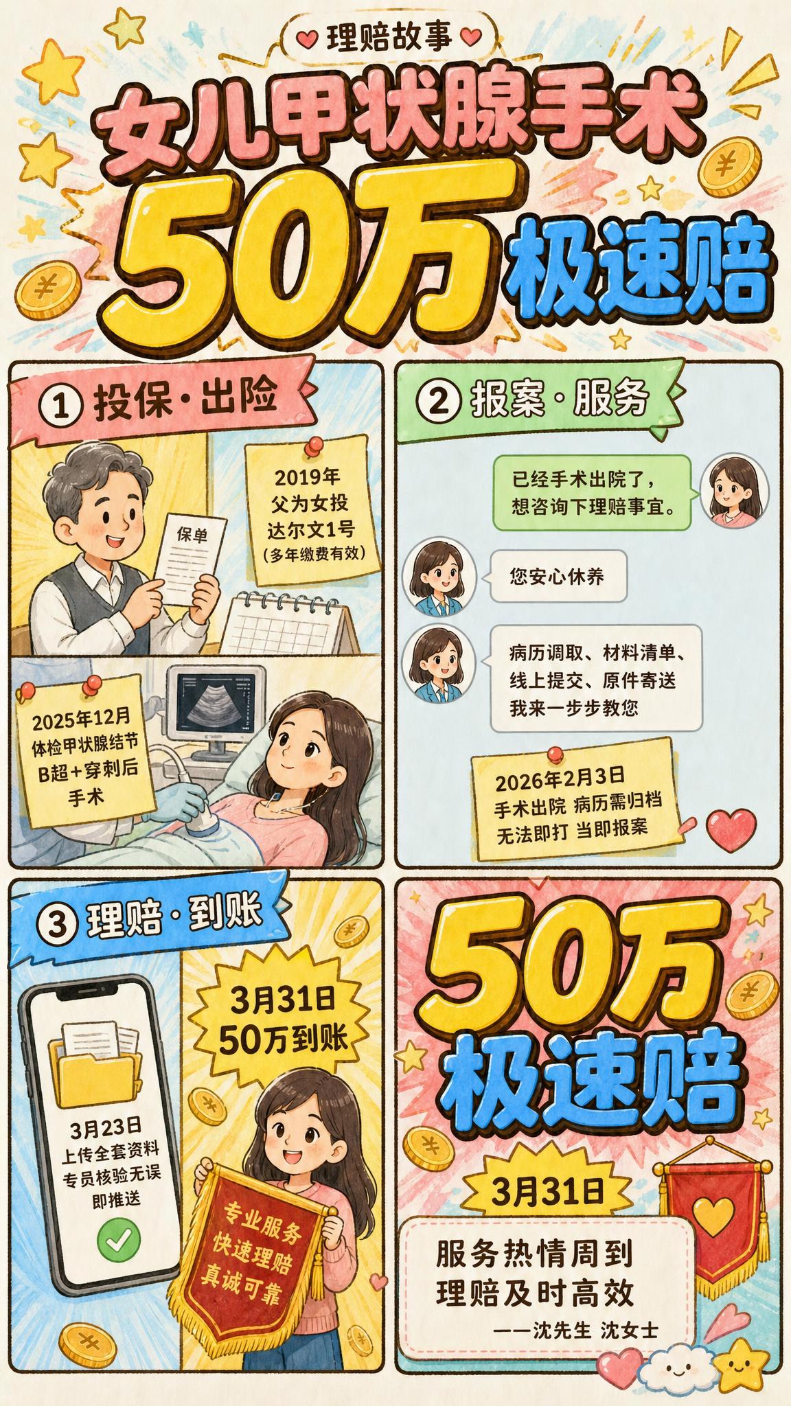 参考图的风格、版式与角色设定完全沿用：治愈系儿童漫画风（圆润柔… - 图片创意预览