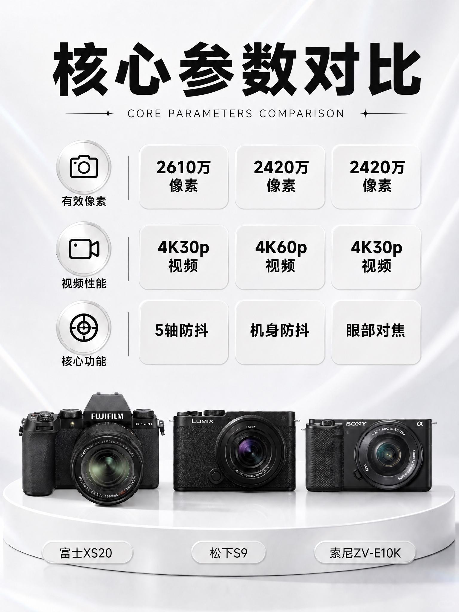 将第一张核心参数对比图的背景完全替换为第二张封面图的奶白色带柔… - 图片创意预览