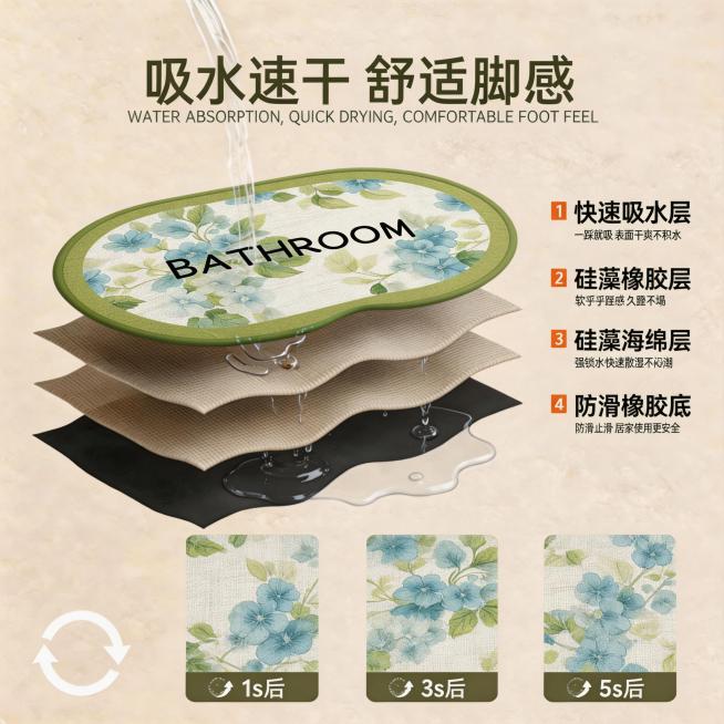 1:1正方形电商主图，极简高级电商风，低饱和度米杏色纯色背景，柔和漫反射光影，无多余杂物，画面干净高级，突出产品主体。核心主体为椭圆形浴室吸水地垫，浅草绿色全包圆角边，垫面仿亚麻织物纹理，米白底+清新预览效果