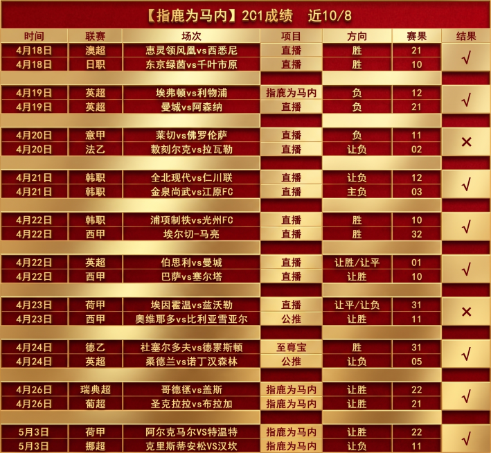 将这张赛事表格图片改为红金色风格，背景改为深红色，所有字体改为立体金色，要求字体清晰鲜明，保持原有表格排版和内容格式不变，整体呈现出富贵的质感预览效果