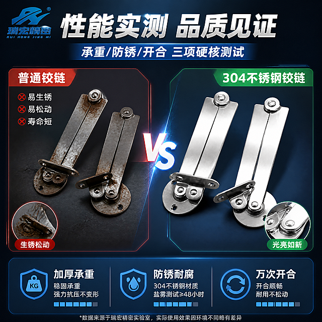 [第6张] 详情页功能测试-瑞宏精密304不锈钢支撑铰链性能测试对比。本张使用【图1】作为商品主体。
[氛围/风格] 实验测试风，深蓝科技感，数据可视化，专业可信。
[元素布局] 画面左右对比布局：左侧普通铰链（生锈、松动、变形示意），右侧本产品铰链（光亮、稳固、顺畅）；中间VS分隔；上方标题区，下方三项测试指标图标：承重测试、防锈测试、开合测试；背景为深蓝色渐变，带有科技感光效；本产品结构、材质与输入图一致。
[光影质感] 顶部聚光照明，突出对比效果，金属产品有明显高光，整体氛围专业严谨。
[配色色系] 全局底色 #0F2C5C 深蓝渐变；主色 #FFFFFF 白色；辅助色 #FF4D4F 红色（普通款）、#30D158 绿色（本产品）、#1A56DB 蓝色。
[视角构图] 正面平视，左右对称对比布局，阅读动线从标题→对比主体→底部测试指标。
[文字版式] 顶部主标题「性能实测 品质见证」，副标题「承重/防锈/开合 三项硬核测试」；中间VS对比：左侧「普通铰链 易生锈 易松动 寿命短」，右侧「304不锈钢铰链 防锈耐磨 稳固承重 经久耐用」；底部三项测试图标配文字「加厚承重」「防锈耐腐」「万次开合」；文字清晰醒目。
[比例分辨率] 9:16 竖版比例，4K分辨率，文字清晰可辨，高清画质。
[负向提示词] 产品变形，结构错误，颜色偏差，水印，文字错乱，对比不清晰。