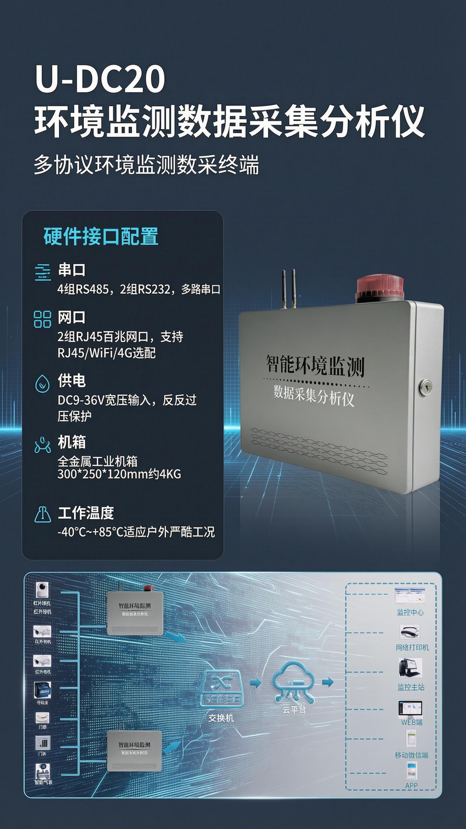[商品] 使用【图1】U‑DC20环境监测数据采集分析仪整机照… - 图片创意预览