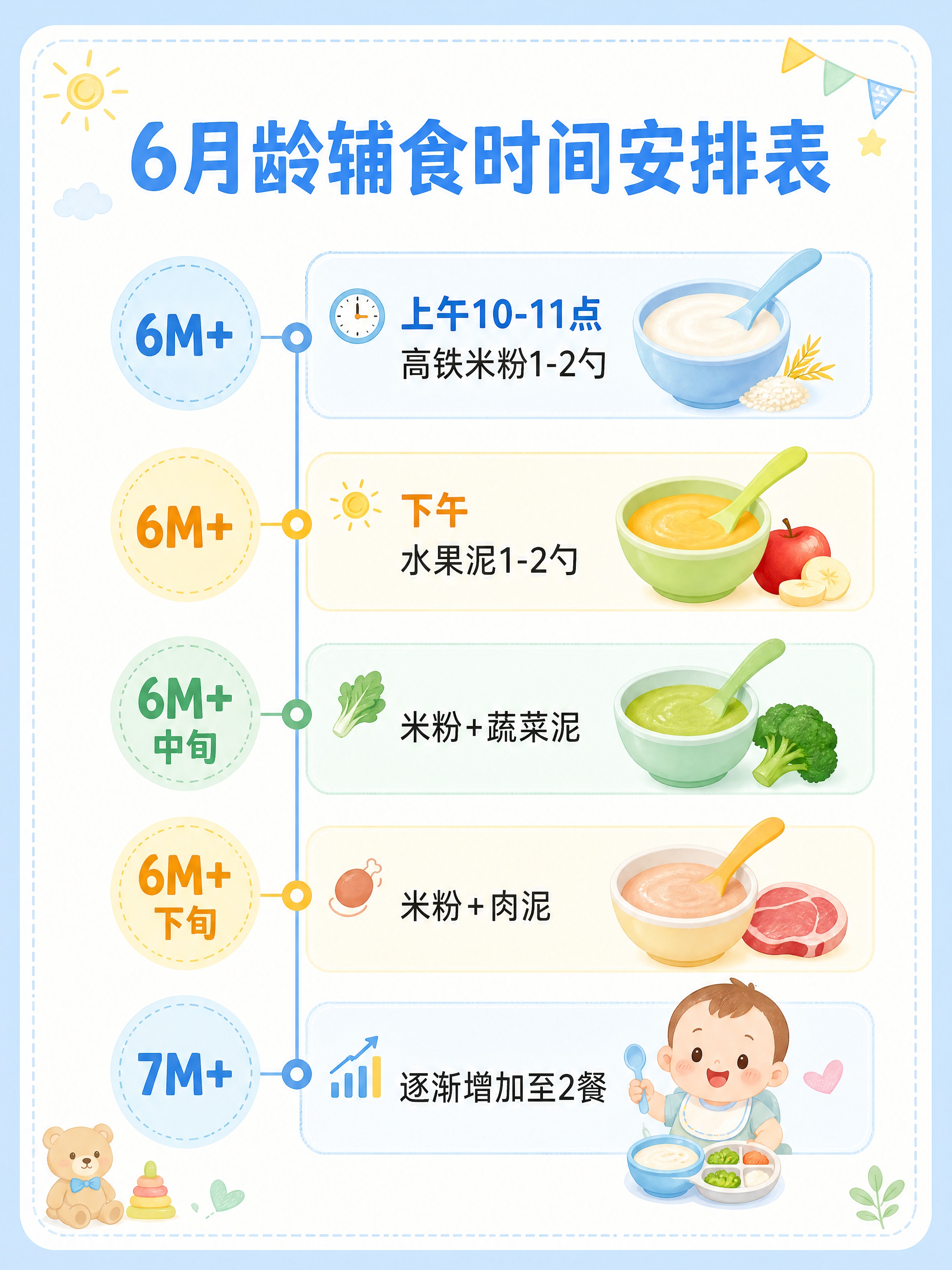 小红书图文笔记内容图，母婴干货时间表风格，活泼清新，时间轴式布… - 图片创意预览
