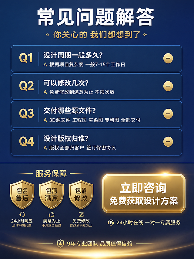 [第8张] 常见问题与售后-FAQ与服务承诺转化页。本张使用【图3】服务流程图作为服务保障内容参考。
[氛围/风格] 信任转化风，答疑解惑，消除顾虑，促进下单，专业商务风，商业海报质感。
[元素布局] 画面上半部分为FAQ问答区，四个问答卡片竖向排列，每个卡片问题在上、答案在下，呈折叠展开样式，配金色加号/减号图标。下半部分为服务保障与行动号召区：左侧三大保障盾牌，右侧大型金色咨询按钮。背景为深蓝色渐变，FAQ区背景略浅，底部有金色光晕营造温暖可信氛围。
[光影质感] FAQ卡片有细微边框光，按钮有强烈金色发光效果；整体光线均匀，底部光晕温暖柔和。
[配色色系] 全局底色 #0A2463 藏蓝渐变；按钮金色 #D4AF37 发光；盾牌金色金属质感；文字白色+金色。
[视角构图] 平视竖向构图，上半部分FAQ占65%，下半部分转化区占35%；阅读动线从上到下。
[文字版式] 顶部主标题「常见问题解答」，白色大号粗体；副标题「你关心的 我们都想到了」，金色中号字。四个FAQ：Q1「设计周期一般多久？」白色粗体+金色Q标，A「根据项目复杂度 一般7-15个工作日」浅白色小字。Q2「可以修改几次？」，A「免费修改到满意为止 不限次数」。Q3「交付哪些源文件？」，A「3D源文件 工程图 渲染图 专利图 全部交付」。Q4「设计版权归谁？」，A「版权全部归客户 签订保密协议」。下半部分左侧三个盾牌：「包售后」「包满意」「包修改」。右侧大型金色圆角按钮内写「立即咨询 免费获取设计方案」，白色粗体大字。按钮下方小字「24小时在线 一对一专属服务」，浅金色。底部极小字「9年专业团队 品质值得信赖」。
[比例分辨率] 3:4 竖版比例，4K 分辨率，文字清晰可辨，高清画质。
[负向提示词] 变形，水印，文字错乱，文字过小，背景杂乱，电商平台Logo。