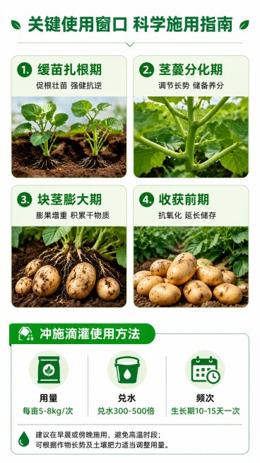 [第7屏] 使用方法与适用窗口说明屏。本屏使用关键使用窗口信息源自【图2】。
[氛围/风格] 清晰说明书风格，步骤明确，方便农户阅读参考。
[元素布局] 顶部主标题，然后分两部分：上半部分四个关键使用预览效果