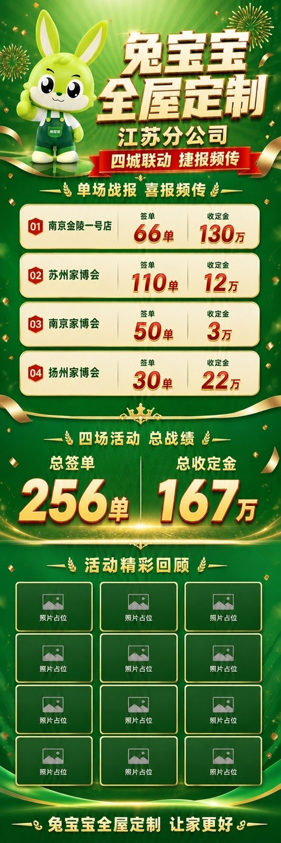 [商品] 使用【图1】兔宝宝全屋定制战报长图作为底图进行修改；… - 图片创意预览