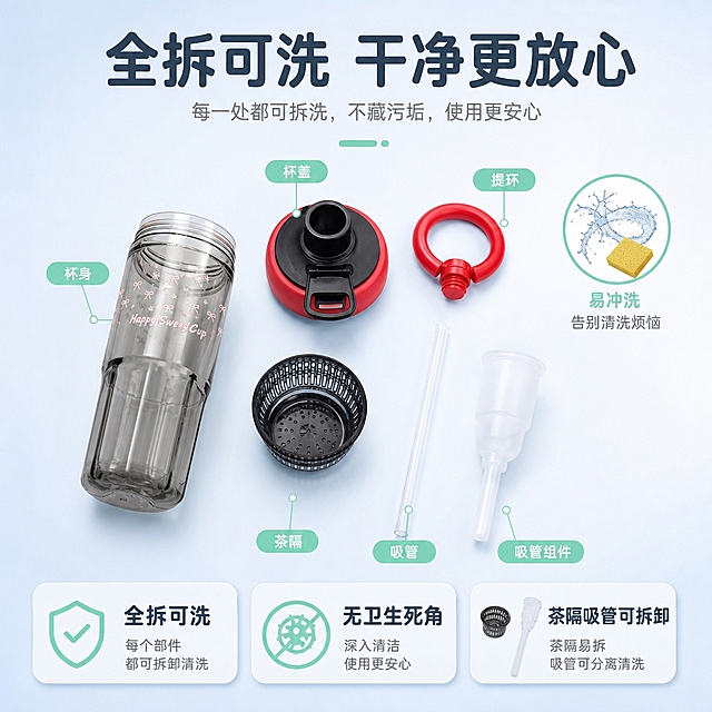 [主图-10] 清洁维护与收纳 展示产品易清洗可拆洗 解决后续使用顾虑。
[统一基调] 淘宝/天猫风格 专业品质 洁净通透 清爽生活感 背景为浅蓝白清新渐变 主标题字色为深灰蓝 辅助字色为浅灰 强调色为薄荷绿 字体为圆润无衬线粗体 字号层级分明 卡片为圆角轻阴影样式。
[画面] 红黑色款提环冰霸杯的各部件拆分陈列 包括杯身 杯盖 提环 茶隔 吸管 整齐摆放在浅蓝白背景上 呈扇形展开 各部件清晰可见 产品部件总占比约65% 视角为俯视 旁边有水流和海绵的小图标示意易清洗 底部有三个圆角小卡片分别写「全拆可洗」「无卫生死角」「茶隔吸管可拆卸」 背景干净清爽。
[光影质感] 商业平铺陈列摄影质感 光线均匀柔和 各部件材质质感清晰 透明件通透 塑料件有细腻质感。
[配色] 背景浅蓝白渐变 文字深灰蓝 强调色薄荷绿 部件颜色自然呈现。
[文字版式] 顶部大标题「全拆可洗 干净更放心」 底部三卡片横向排列 每个部件旁可加极短名称标注 文字清晰不拥挤。
[输出要求] 比例1:1 各部件清晰 拆分状态自然 文字可读 无错字 无水印 无平台Logo。