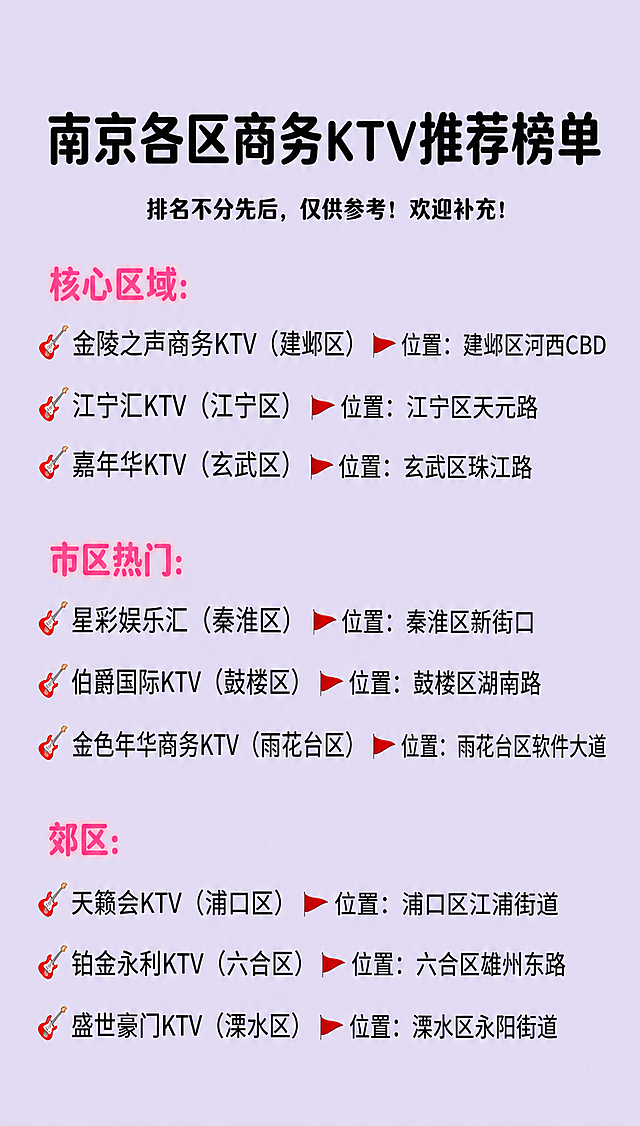 保留原图片的排版格式，将标题修改为南京各区商务KTV推荐榜单，正文替换为当地有名商务KTV信息：核心区域：金陵之声商务KTV(建邺区) 位置：建邺区河西CBD，江宁汇KTV(江宁区) 位置：江宁区天元路，嘉年华KTV(玄武区)，保持分区域结构和原排版，信息完整清晰。整体背景使用淡紫色，保持文字排版和吉他、箭头装饰元素不变，文字清晰可读。