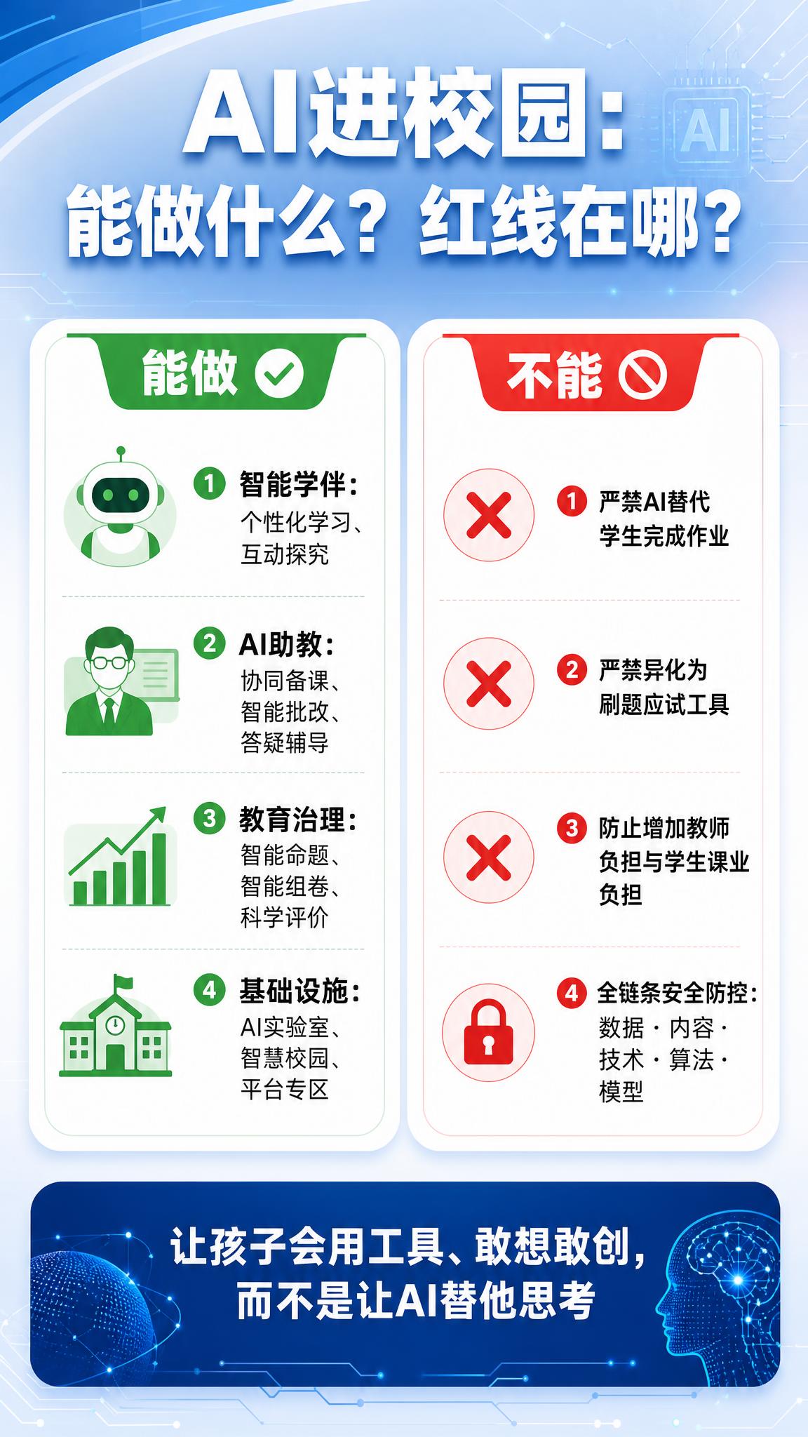 抖音竖屏图文尾页，9:16比例，科技蓝色调白色底（主色#1E8… - 图片创意预览