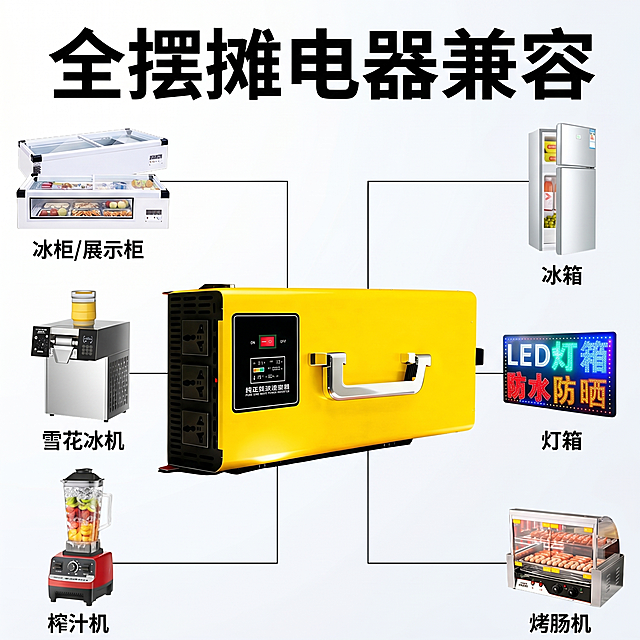 [主图 2] 核心卖点展示图，展示纯正弦波逆变器适配全品类摆摊电器。[氛围风格] 清晰产品展示，功能卖点直观明了。[画质] 商业摄影质感、光线明亮通透、产品清晰真实、画面干净高级。[元素] 黄色逆变器主体居中展示，四周用引线连接带名称标注的小图展示可适配电器：冰柜/展示柜、冰箱、雪花冰机、灯箱、榨汁机、烤肠机。保持逆变器外观与输入产品图绝对一致，杜绝任何变形和色差，精细化处理。商品主体占比约60%。整体干净清爽，大图小框布局清晰。[光影] 均匀布光，产品和小图都明亮清晰，无死黑阴影。[配色] 黄黑产品配色，白色背景干净利落，文字深灰清晰可读。[视角构图] 产品平视居中，周围小图对称排布，布局平衡。[文字版式] 顶部大标题 "全摆摊电器兼容"，黑色加粗居中，产品四周引线标注每个适配电器名称，文字小而清晰，引线纤细不遮挡。[比例分辨率] 1:1 比例，2k 分辨率；文字清晰可辨，超高清。[负向提示词] 变形，水印，文字错乱，产品图模糊，背景杂乱，遮挡主体