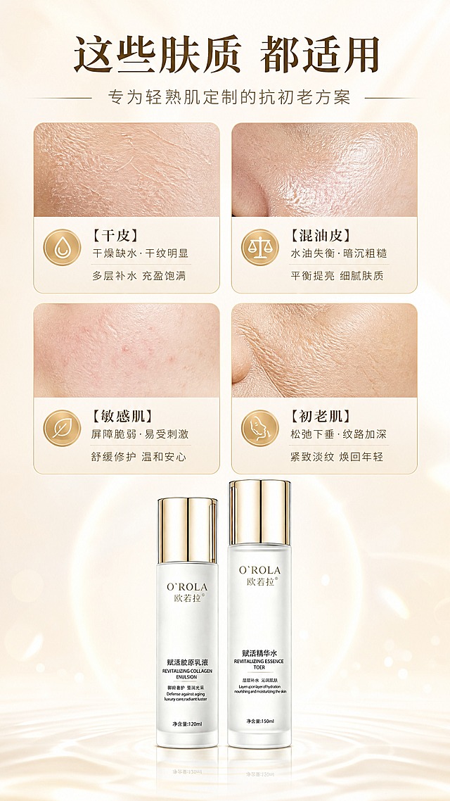 [商品] 使用【图1】欧若拉赋活精华水与赋活胶原乳液套装；保留两瓶的瓶身结构、比例、金色瓶盖、白色瓶身、O'ROLA欧若拉Logo、瓶身所有中英文文字和净含量标识；产品位于画面底部居中，占比约25%。
[画面] 目标：适用肤质与人群匹配页。构图：上方四宫格肤质卡片，2×2排列，每格为一种肤质的肌肤微距特写+标签；下方产品套装居中摆放；背景为浅白金渐变，带柔和光晕；四张卡片分别代表干性肌、混合肌、敏感肌、初老肌，各有独特肌肤纹理表现。
[视觉] 套系策略：风格=高端轻奢美妆商业摄影风；标题字=优雅衬线粗体+现代无衬线组合；正文字=简洁无衬线体；主色=珍珠白+香槟金；背景延展=基于珍珠白做深浅渐变、柔光过渡和细腻水光质感；强调色=香槟金，仅用于小面积图标、引线、标签和光效；标题色=深棕金；正文色=暖灰棕；组件=圆角浅金信息卡、细线金色引线、圆形渐变icon；光影=前侧上方暖柔光，瓶身有自然高光反射。
[文字] 顶部主标题"这些肤质 都适用"，副标题"专为轻熟肌定制的抗初老方案"；四宫格卡片分别写：【干皮】干燥缺水·干纹明显——多层补水 充盈饱满；【混油皮】水油失衡·暗沉粗糙——平衡提亮 细腻肤质；【敏感肌】屏障脆弱·易受刺激——舒缓修护 温和安心；【初老肌】松弛下垂·纹路加深——紧致淡纹 焕回年轻；文字全部横排，层级清晰。
[规格] 图片比例9:16竖版，4K，避免变形、错字、文字过小、冷蓝背景、医疗功效宣称、绝对化用语。