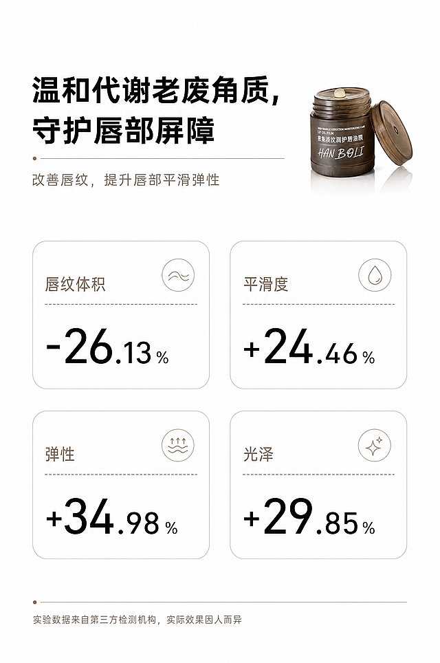 [商品] 使用【图1】磨砂茶棕唇油膜罐体的科研数据概念；本页为数据可视化信息页，以数据卡片为主体，产品元素融入科研风格。
[画面] 第三方检测功效数据可视化屏，顶部标题区，中部规整矩阵式数据卡片，底部注释文字；画面主体4组圆角矩形数据卡片2×2矩阵排布；全部左对齐，区块间距宽松，大量留白；纯白干净背景，科研图表版式；细浅棕分割线条点缀；纯粹科研信息可视化风格。
[视觉] 套系策略：风格=极简科研高级风信息可视化；标题字=现代粗体无衬线字体；正文字=纤细无衬线体；主色=磨砂茶棕+纯白；背景延展=纯白干净背景，细腻纸张质感；强调色=浅金色（仅小面积数据高亮用）；标题色=纯黑色；正文色=浅棕褐色；组件=圆角矩形数据卡片、细浅棕分割线条；光影=漫射均匀柔光，平面化科研版式，无强烈阴影。
[文字] 画面上1/4居左主标题「温和代谢老废角质，守护唇部屏障」，粗体黑色大字体；主标题下方副标题「改善唇纹，提升唇部平滑弹性」，纤细浅棕小字；2×2矩阵数据卡片：左上「唇纹体积 -26.13%」，右上「平滑度 +24.46%」，左下「弹性 +34.98%」，右下「光泽 +29.85%」；每组卡片包含指标名称（浅棕小字）+变化百分比（黑色粗体大字）；页面最底部居左小号注释文本：「实验数据来自第三方检测机构，实际效果因人而异」；所有文字横向排版。
[规格] 图片比例2:3竖版，300dpi，4K分辨率；负向提示：避免多余图案、杂乱装饰、比例失衡、色彩失真、文字竖排、冷蓝冷灰调背景、文字过小不可读、数据错误。