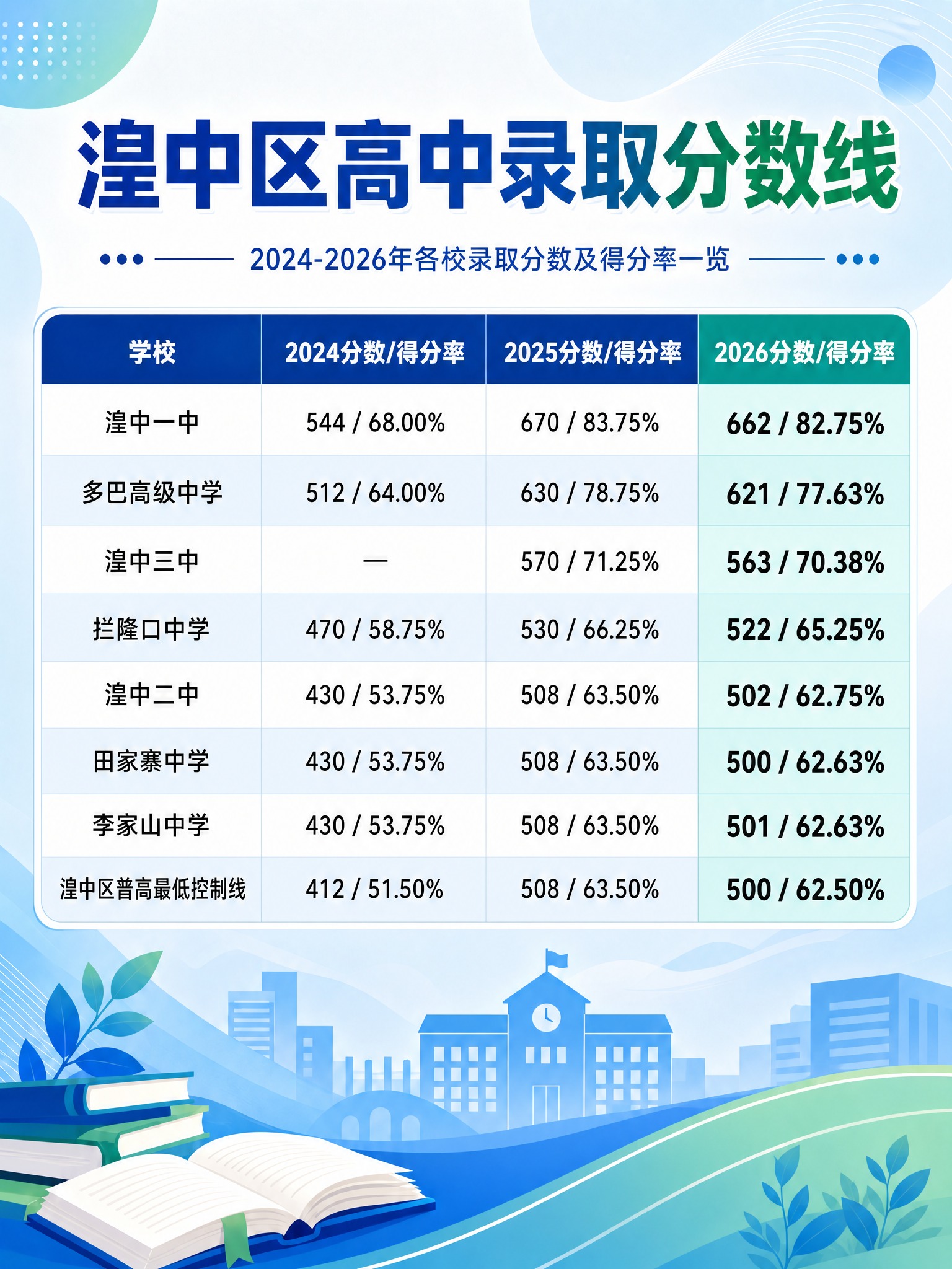 在保持原图整体风格、配色、版式和所有文字数据完全不变的基础上，… - 图片创意预览