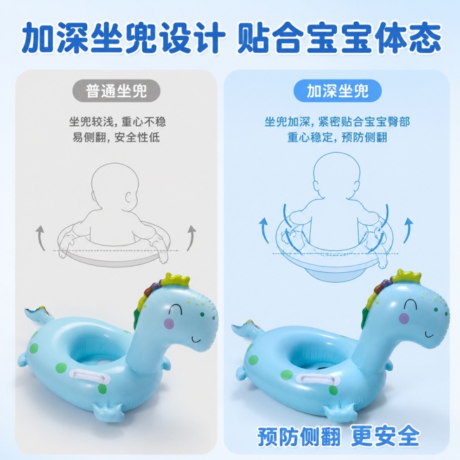 「图片1」「图片1」，生成电商主图（5张），商品名称是蓝色微笑恐龙坐圈，卖点是加深坐兜，贴合人体结构预防侧翻，与水流变化设计 清凉畅游，防漏气设计，可以按下去，密封性更强，即使无意打开也不会漏气，安全预览效果