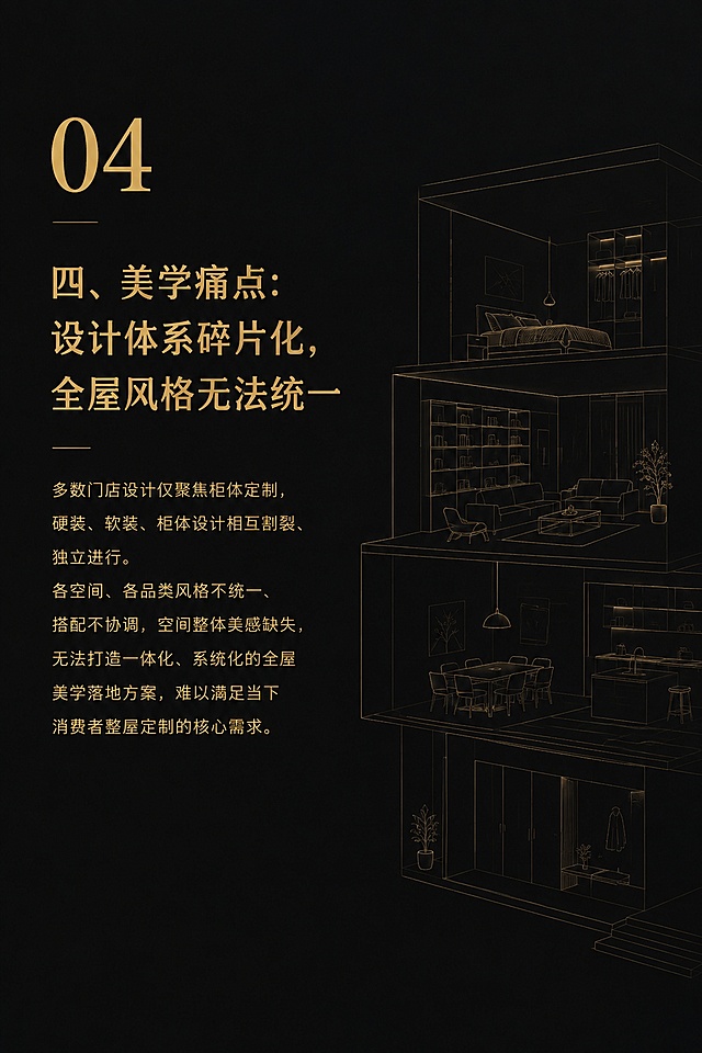 竖版宣传画册内页设计，尺寸宽20cm高30cm，黑色背景，金色字体，第四美学痛点页。左上角大号金色数字"04"。标题："四、美学痛点：设计体系碎片化，全屋风格无法统一"，金色加粗大字。正文："多数门店设计仅聚焦柜体定制，硬装、软装、柜体设计相互割裂、独立进行。各空间、各品类风格不统一、搭配不协调，空间整体美感缺失，无法打造一体化、系统化的全屋美学落地方案，难以满足当下消费者整屋定制的核心需求。" 金色字体，排版优雅。右侧配有现代全屋家居空间的暗金色线条插画。大量留白，高端商务质感。