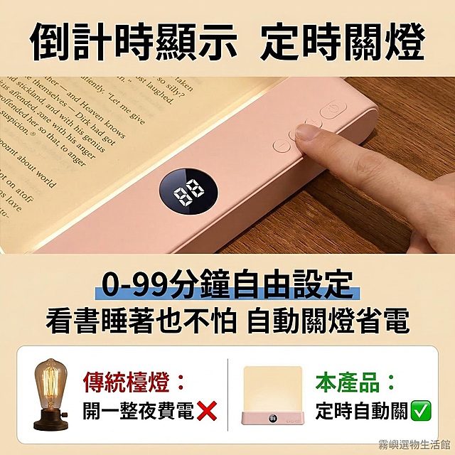 卖点宣传图，顶部文字写“倒計時顯示 定時關燈”，主体是阅读灯显示屏特写显示数字“88”，搭配手指按按键的动作，中部文字写“0-99分鐘自由設定 看書睡著也不怕 自動關燈省電”，底部是对比说明：左侧文字“傳統檯燈：開一整夜費電 ❌”，右侧文字“本產品：定時自動關 ✅”，电商卖点图风格