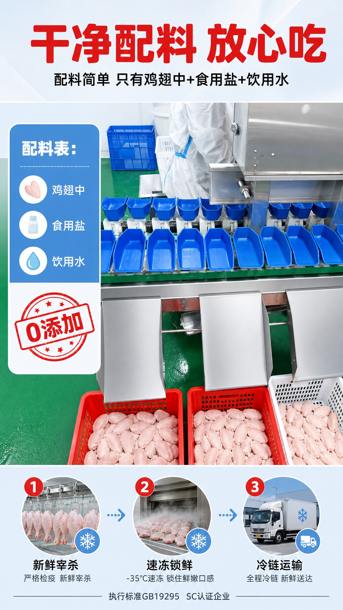 [商品] 使用【图8】工厂分选流水线鸡翅中图；保留蓝色分选料斗… - 图片创意预览