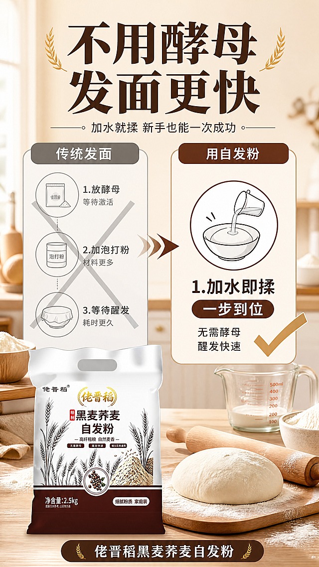 [商品] 使用【图1】佬晋稻黑麦荞麦自发粉2.5kg袋装；保留包装全部原貌与文字；商品处理：清晰化包装，置于画面左侧，大小适中不抢主体。
[画面] 目标：展示自发粉便捷性，突出无需酵母、醒发快速的核心优势。构图：左右对比型，左侧传统发面（酵母+泡打粉+等待醒发 三步图标）打叉，右侧本品自发粉（加水即揉 一步到位）打勾；中间箭头对比；底部产品包装袋横放。背景为浅米色厨房台面，配擀面杖、量杯等烘焙工具点缀，≥3层视觉层次。
[视觉] 套系策略：风格=家常烟火气粮油商业摄影；标题字=粗黑体带轻微衬线（宋体骨架），稳重有食欲；正文字=简洁无衬线体；主色=深棕麦褐；背景延展=基于深棕麦褐做深浅层级、同色渐变和细腻麦粉/木质纹理质感；强调色=麦穗金，仅用于小面积图标、引线和标签；标题色=深棕褐；正文色=中暖灰；组件=圆角浅米信息卡、细线引线、麦穗装饰元素；光影=左前侧暖柔光，自然窗光感。
[文字] 顶部主标题「不用酵母 发面更快」，副标题「加水就揉 新手也能一次成功」；左栏「传统发面」配3步图标+灰色小字，右栏「用自发粉」配1步图标+深棕大字；底部产品名「佬晋稻黑麦荞麦自发粉」。
[规格] 图片比例9:16竖版，4K分辨率，medium质量，避免变形、错字、文字过小、冷蓝/蓝灰背景、包装文字错乱。