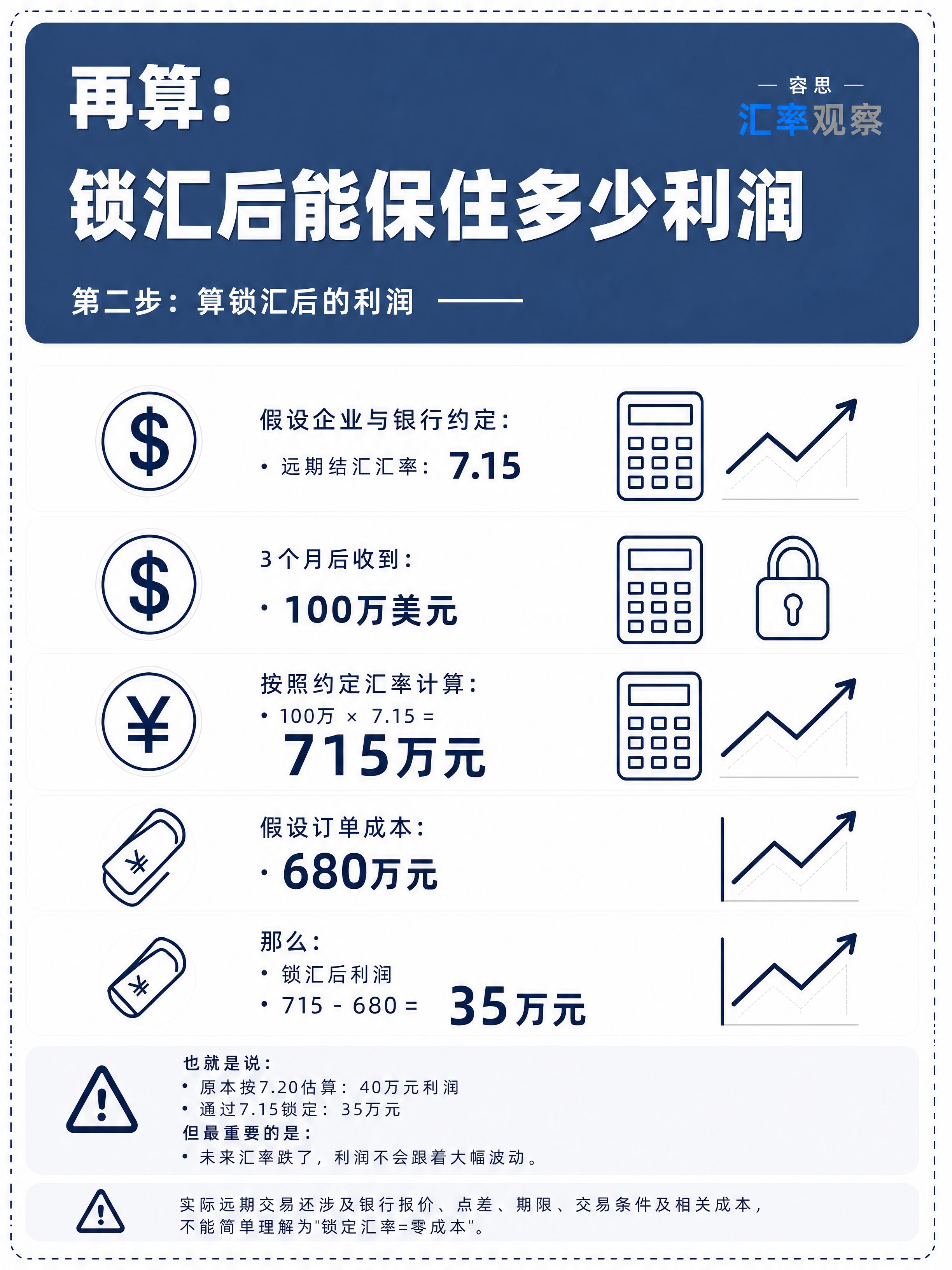 不改变原有元素风格、排版布局和配色，仅保留一个logo在右上角… - 图片创意预览