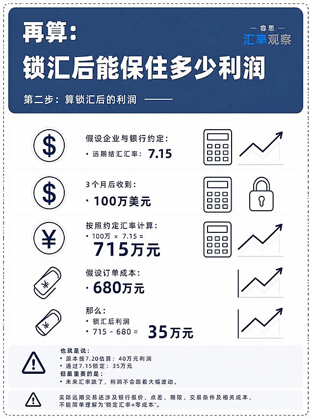 不改变原有元素风格、排版布局和配色，仅保留一个logo在右上角位置，去掉多余的logo，其余内容和版式保持不变
