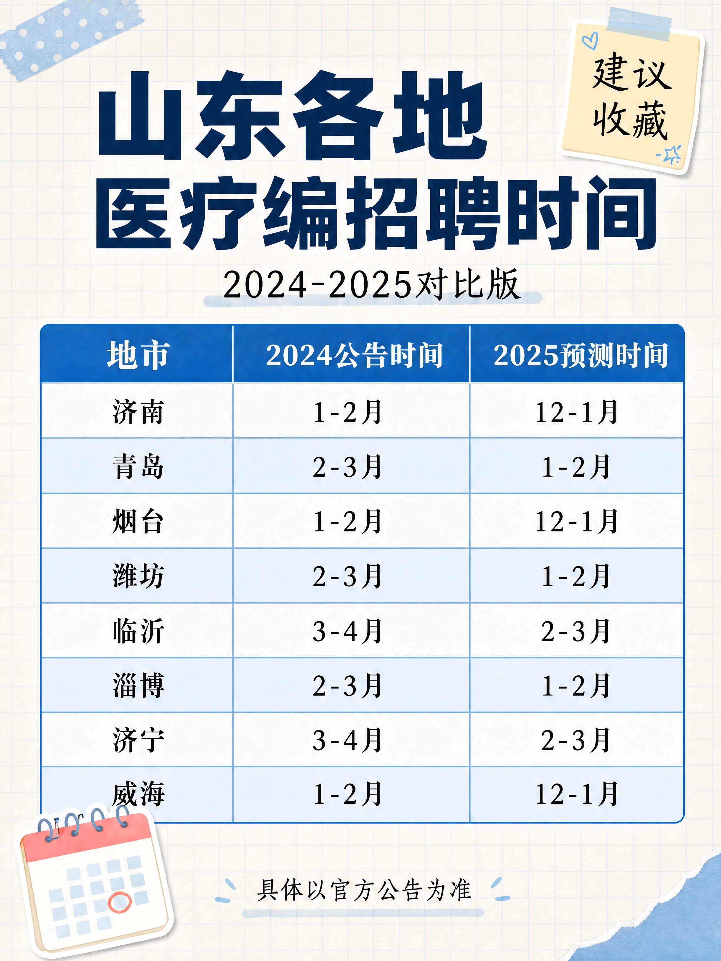 小红书干货信息图，手账拼贴表格风，版式精美，小红书笔记质感，浅… - 图片创意预览