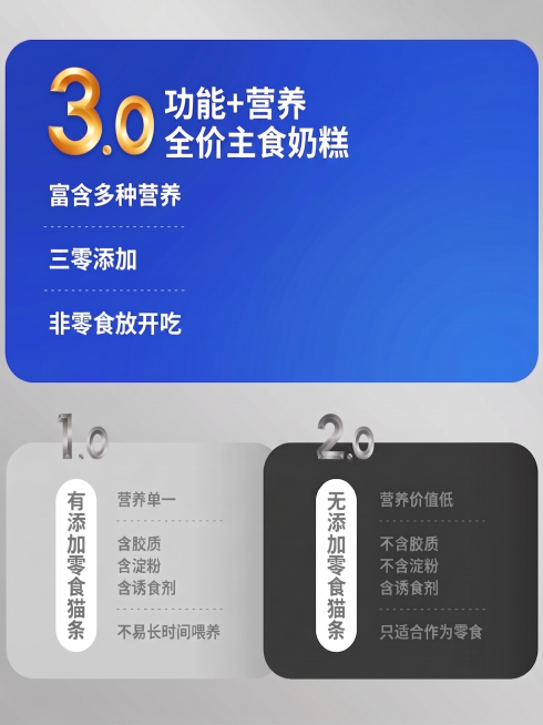 去掉图片顶部露出的肤色部分，统一背景为灰色渐变；将文字“三0零食猫条”修改为“全价主食奶糕”，将“功能性零食辅助健康”修改为“非零食放开吃”，保留其余文字和排版不变预览效果