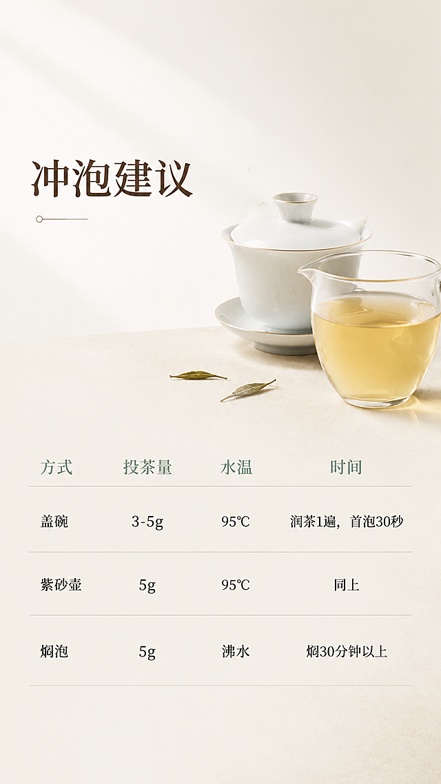[第6屏] 冲泡建议-三种冲泡方式参数指引。
[氛围/风格] 极简信息风，低饱和绿与米白色调，大面积留白，柔和自然光，画面通透干净，高级质感。
[元素布局] 画面右侧偏上放置一套极简白瓷盖碗与公道杯，茶汤杏黄清澈，茶具简洁雅致；左侧与下方大面积留白放置冲泡参数表格；背景为米白色渐变，底部浅米色台面；茶具旁点缀2-3片干茶叶。
[光影质感] 左上方柔和自然光，茶具表面有细腻高光，茶汤通透有光泽，整体光线均匀柔和，干净通透。
[配色色系] 全局底色 #F5F2E9（米白色）；主色 #8FA68E（低饱和绿）；辅助色 #C4A77D（浅金棕）；表格线条浅灰色。
[视角构图] 右上茶具 + 左下信息表格，阅读动线上方标题 → 中部表格 → 右上茶具视觉。
[文字版式] 左上主标题「冲泡建议」温润宋体大号字，深棕色；下方三列表格形式，表头「方式 / 投茶量 / 水温 / 时间」低饱和绿色宋体；三行内容：「盖碗 / 3-5g / 95℃ / 润茶1遍，首泡30秒」「紫砂壶 / 5g / 95℃ / 同上」「焖泡 / 5g / 沸水 / 焖30分钟以上」，深灰色宋体；表格用细横线分隔，简洁清爽。
[比例分辨率] 9:16竖版比例，4K分辨率，文字清晰可辨，高清画质。
[负向提示词] 变形，水印，文字错乱，文字过小，背景杂乱，茶具花哨，颜色鲜艳。