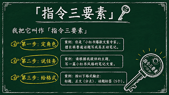 黑板报风格PPT第4页，深绿色黑板背景，白色粉笔字效果，横屏16:9。标题32号字："「指令三要素」 🔑"。内容24号字：我把它叫作「指令三要素」  👉 第一步：定角色  👉 第二步：说任务  👉 第三步：给格式  每一步，都配一个你能直接用在扣子上的案例。黄色粉笔标注三步要点。右下角简单线条插图：一把钥匙，上面刻着"指令三要素"。粉笔手绘质感。
