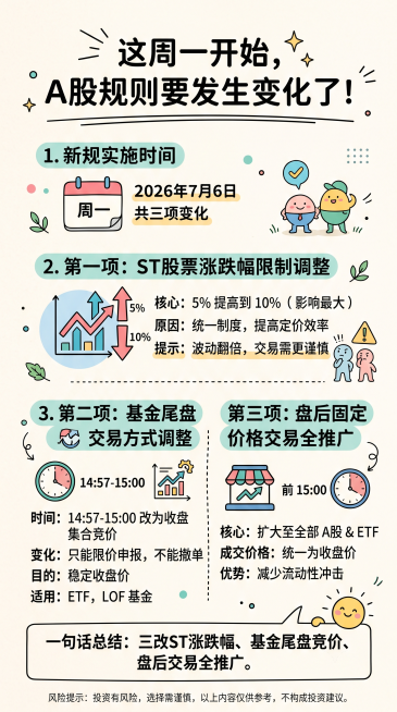 请根据输入内容提取核心主题与要点。
生成一张简约清晰风格的信息图:采用简约ins风格，竖版构图。(告诉AI你要的格式)-加入少量简洁的卡通元素、图标或名人画像，增强趣味性和视觉记忆。如果有敏感人物或者预览效果