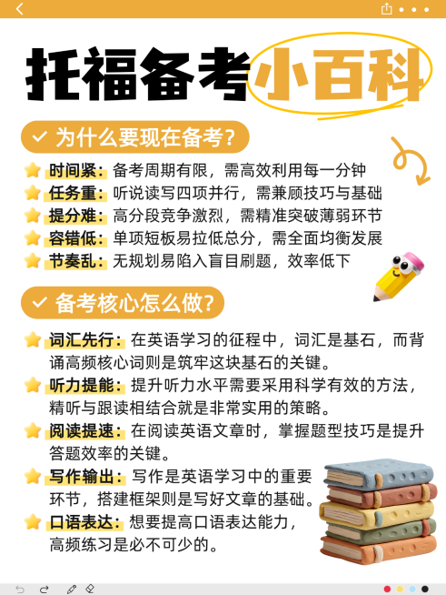 托福备考英语考试知识分享简约风小红书配图预览效果
