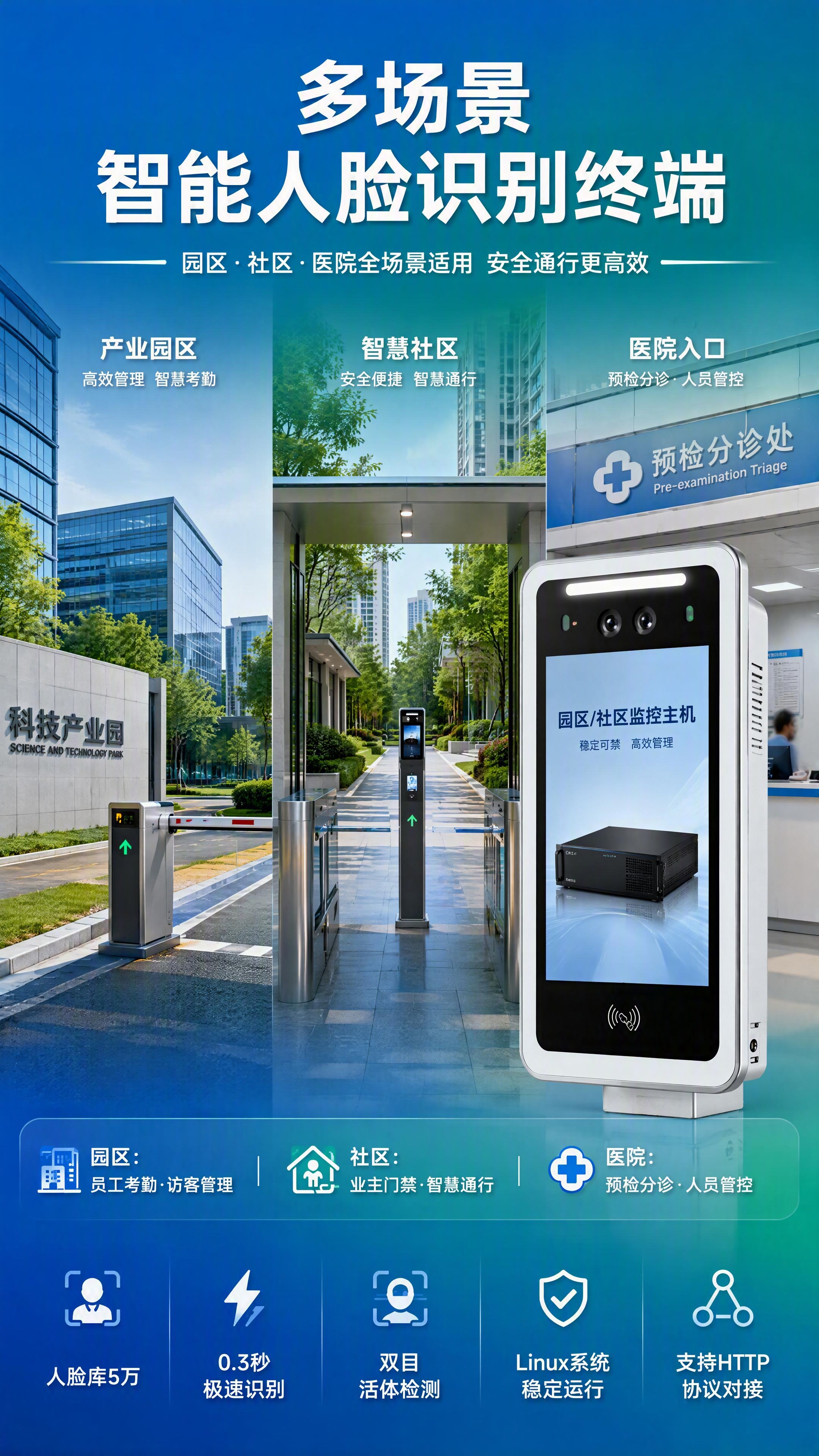 人脸识别门禁园区社区医院多场景宣传图，竖版9:16。画面右侧是… - 图片创意预览