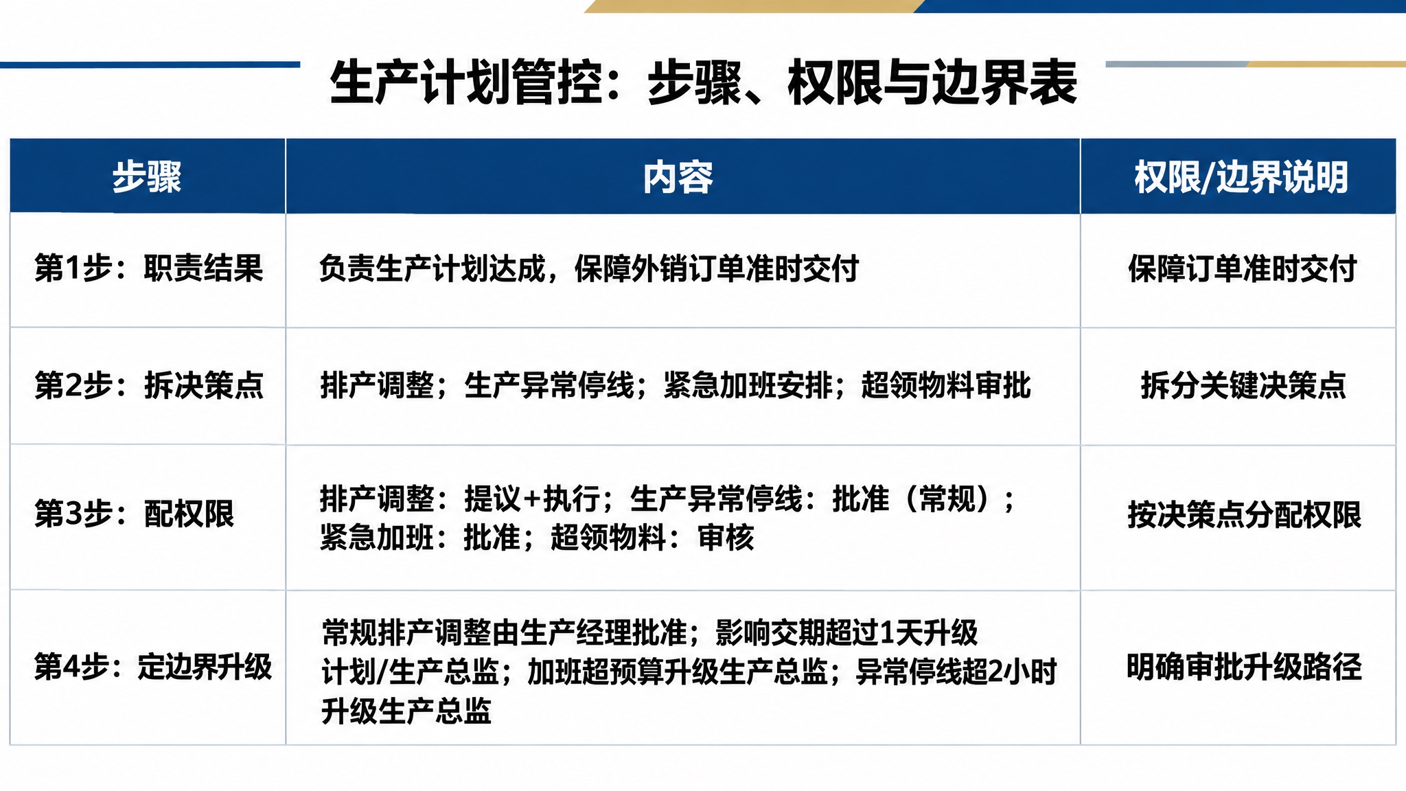 参考图中的商务表格风格，生成一张完全相同版式和风格的商务表格，… - 图片创意预览
