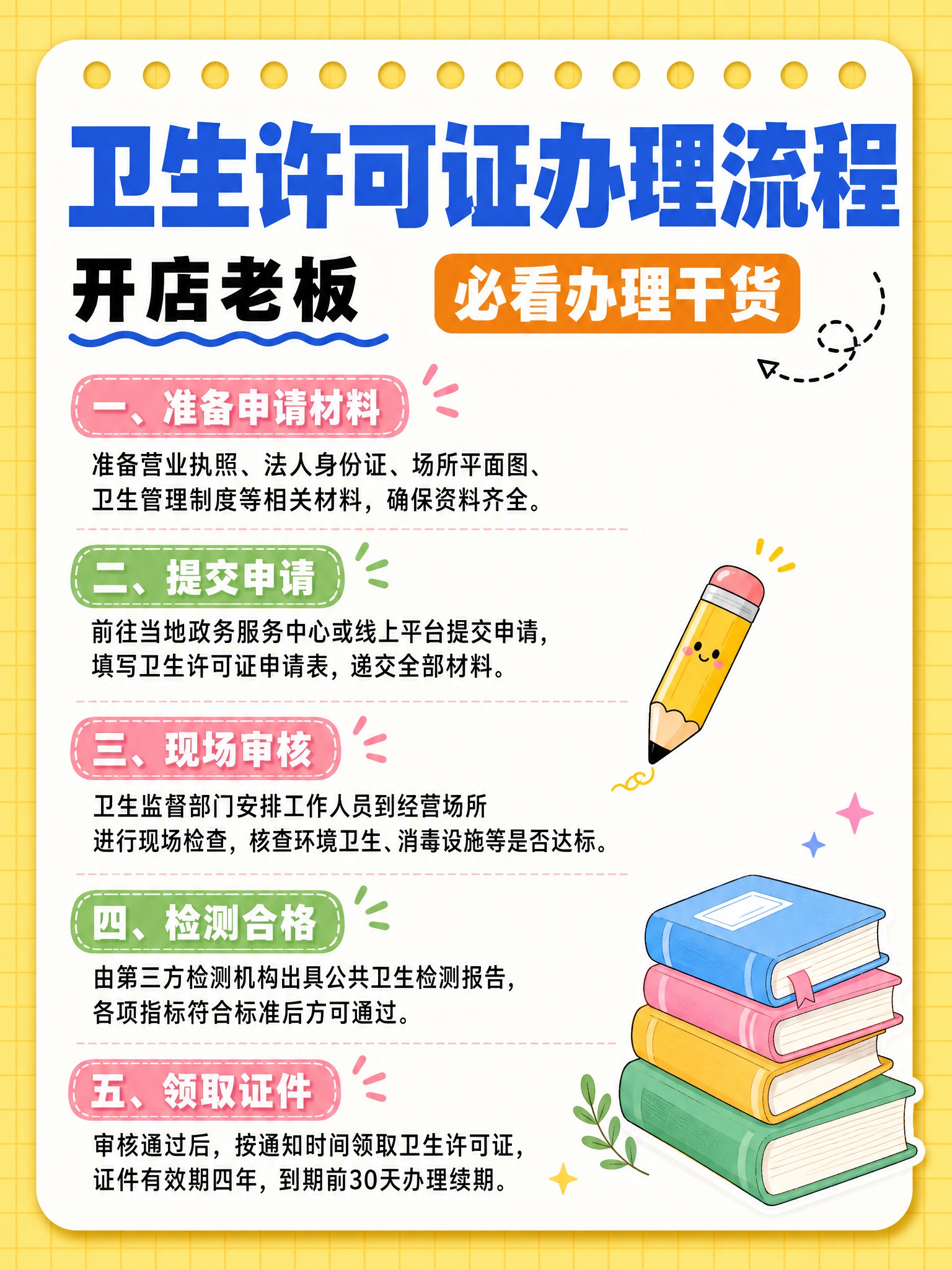 竖版信息图海报，黄色网格纸背景，中央一张白色圆角矩形大卡片，卡… - 图片创意预览
