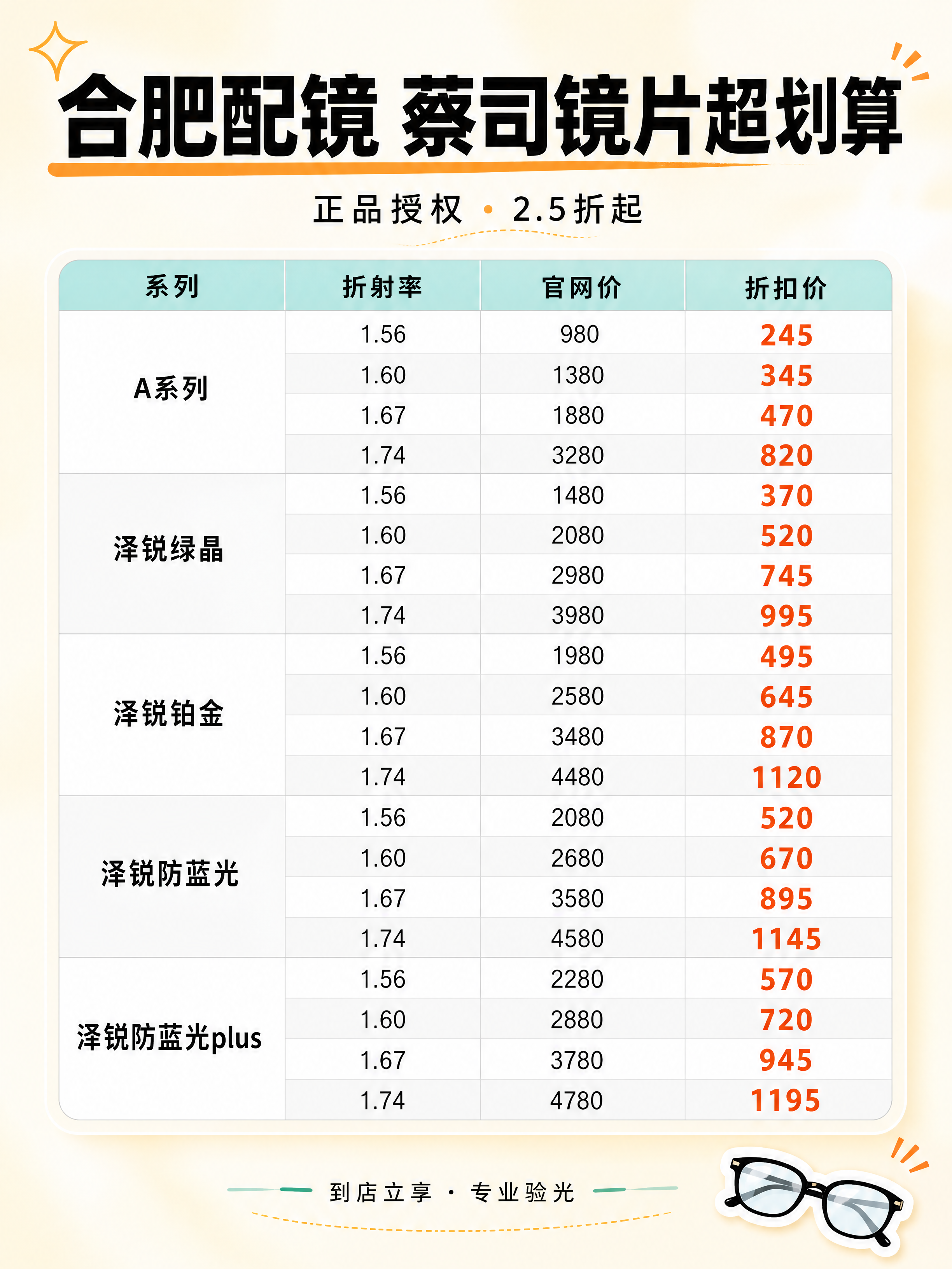 小红书种草信息图，蔡司镜片价格表主图，ins清新风格，版式精美… - 图片创意预览