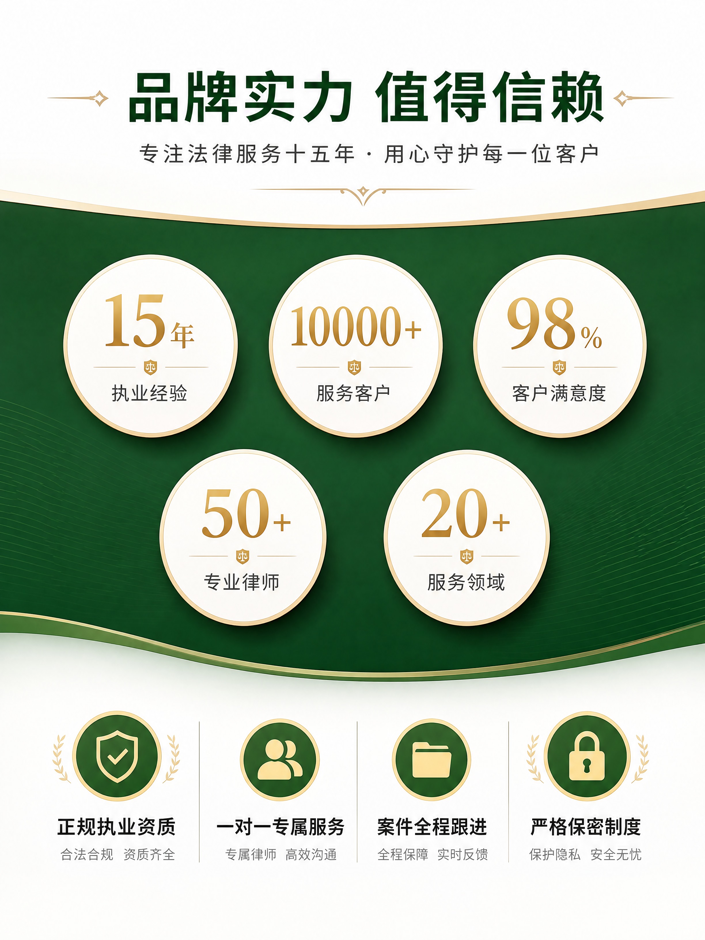 [商品] 律师事务所品牌详情页第3张-品牌实力与优势；无实物商… - 图片创意预览
