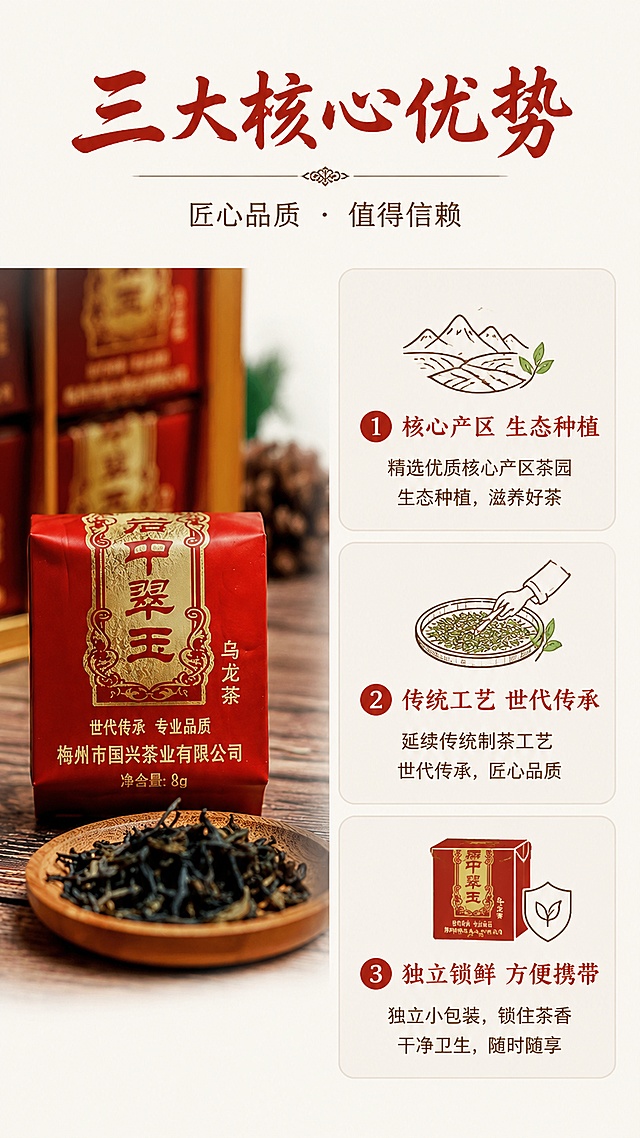[第7屏] 三大核心卖点拆解，清晰呈现产品优势。本屏使用【图1】产品作为左侧主体。
[氛围/风格] 信息清晰展现，简约商务风格，图文层次分明。
[元素布局] 左侧放置【图1】的完整产品包装，占比约40%，保留产品外观信息；右侧分三栏展示三个核心卖点，每栏配一个简约茶叶图标，分别标注卖点内容：产区优势、工艺优势、包装优势。整体左右分栏，布局工整，产品展示清晰。
[光影质感] 均匀布光，图文清晰，整体干净明亮，无强烈阴影。
[配色色系] 全局底色 #FAF7F0；主色深红标题，辅助色深棕正文，浅灰块背景。
[视角构图] 对称左右分栏，信息层级清晰，便于手机阅读。
[文字版式] 顶部主标题「三大核心优势」，右侧分三点：1「核心产区 生态种植」2「传统工艺 世代传承」3「独立锁鲜 方便携带」；标题使用书法字体，正文使用清晰宋体，层次分明，文字大小适合手机阅读。
[比例分辨率] 9:16竖版比例，4K分辨率，文字清晰可辨，高清画质。
[负向提示词] 产品变形，文字排列错乱，遮挡主体，信息模糊，水印。