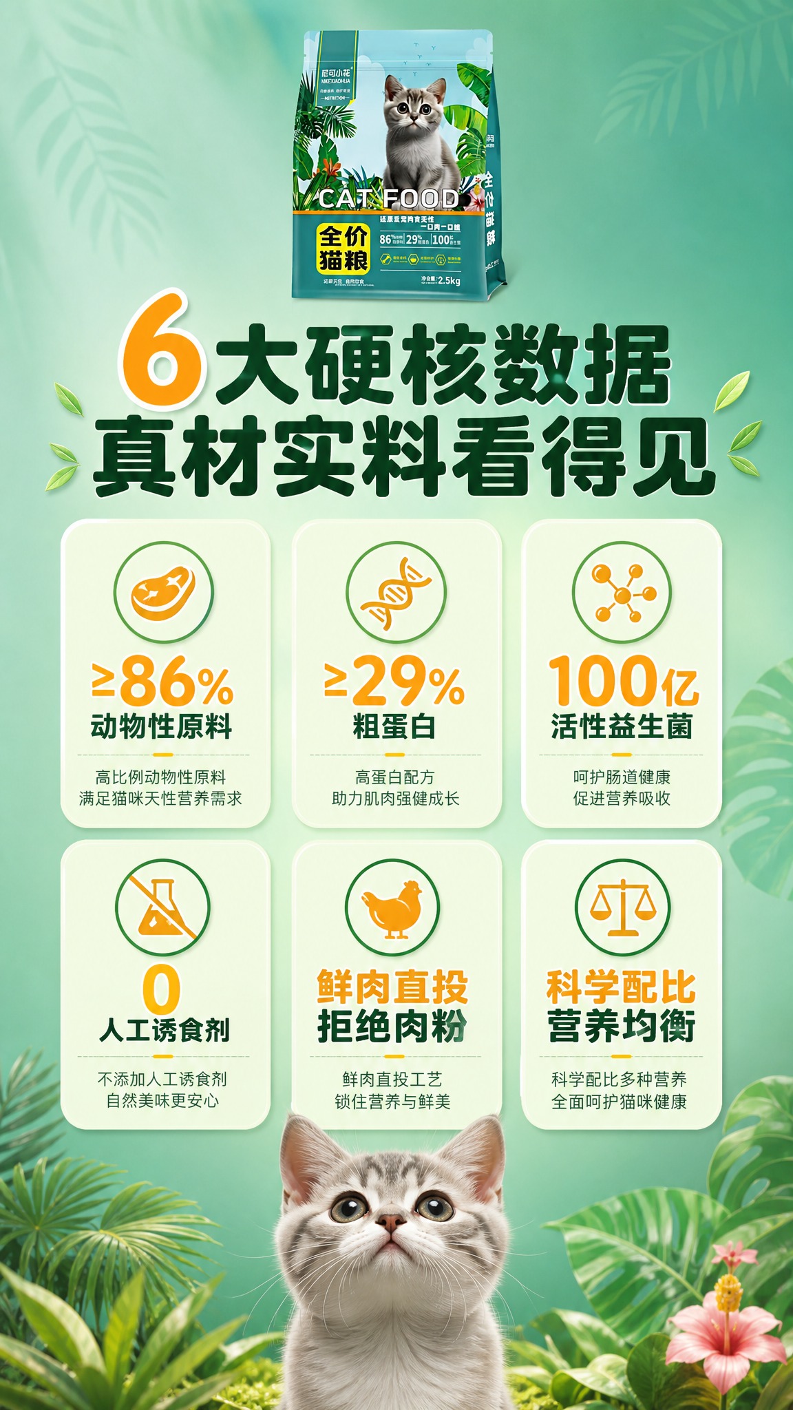 [商品] 使用【图1】尼可小花全价猫粮袋装产品；保留包装袋所有… - 图片创意预览