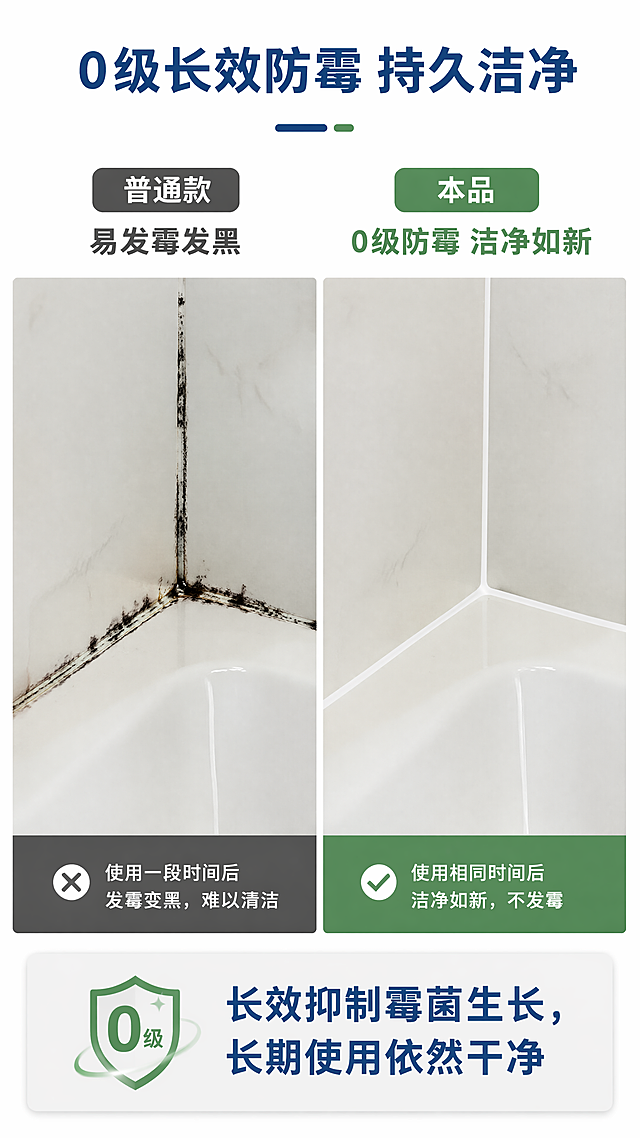 [第5屏] 防霉性能对比页，展示圣戈班醇型美容胶0级长效防霉优势。[氛围/风格] 对比实验风格，清晰直观，专业可信，干净对比排版。[元素布局] 页面左右分栏对比布局，左侧为普通美容胶使用一段时间后的效果，展示缝隙发霉变黑；右侧为本品使用相同时间后的效果，展示缝隙干净无霉菌。页面顶部主标题，下方为对比图，底部总结结论。[光影质感] 左右对比光照一致，差异清晰可见，整体明亮均匀。[配色色系] 全局底色 #ffffff，左侧深色标注「普通美容胶」，右侧绿色标注「圣戈班美容胶」，主标题深蓝色。[视角构图] 水平对比构图，左右均衡，差异一目了然。[文字版式] 顶部主标题「0级长效防霉 持久洁净」，左右分栏分别标注「普通款 易发霉发黑」和「本品 0级防霉 洁净如新」，底部总结文字「长效抑制霉菌生长，长期使用依然干净」，文字清晰不遮挡对比区域。[比例分辨率] 9:16，4K，文字清晰可辨。[负向提示词] 对比不清晰，文字遮挡，文字过小，恶心画面，变形，水印