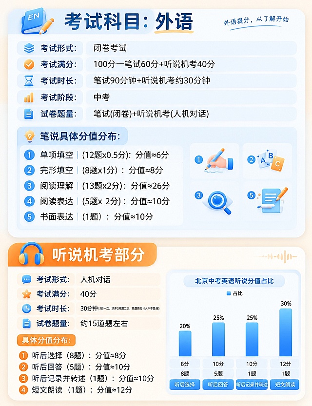 将这张图改成和参考图一样的清新简约圆角卡片风格，浅米色背景，蓝橙配色，保留所有文字和图表内容不变，只修改整体风格、配色和布局样式