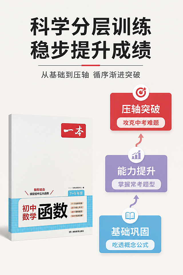 3:4竖版电商主图，极简清爽逻辑排版风格，画面顶部主标题“科学分层训练 稳步提升成绩”，副标题“从基础到压轴 循序渐进突破”。画面中部采用阶梯错落排版，三个横向模块从下到上逐级收窄递进，分别为：底层湖蓝色模块“基础巩固・吃透概念公式”，中层浅紫色模块“能力提升・掌握常考题型”，顶层正红色模块“压轴突破・攻克中考难题”，模块间用细箭头连接体现进阶关系。画面左下角放置侧立展示的产品书，严格还原上传的产品图所有细节。背景为纯净浅米白色，整体排版逻辑清晰，层级分明，杂志级精致质感。负面提示词：阶梯排版混乱错位，颜色过多过杂，产品变形模糊，文字内容错误，箭头突兀生硬，画面拥挤压抑，画面模糊有水印，多余装饰元素