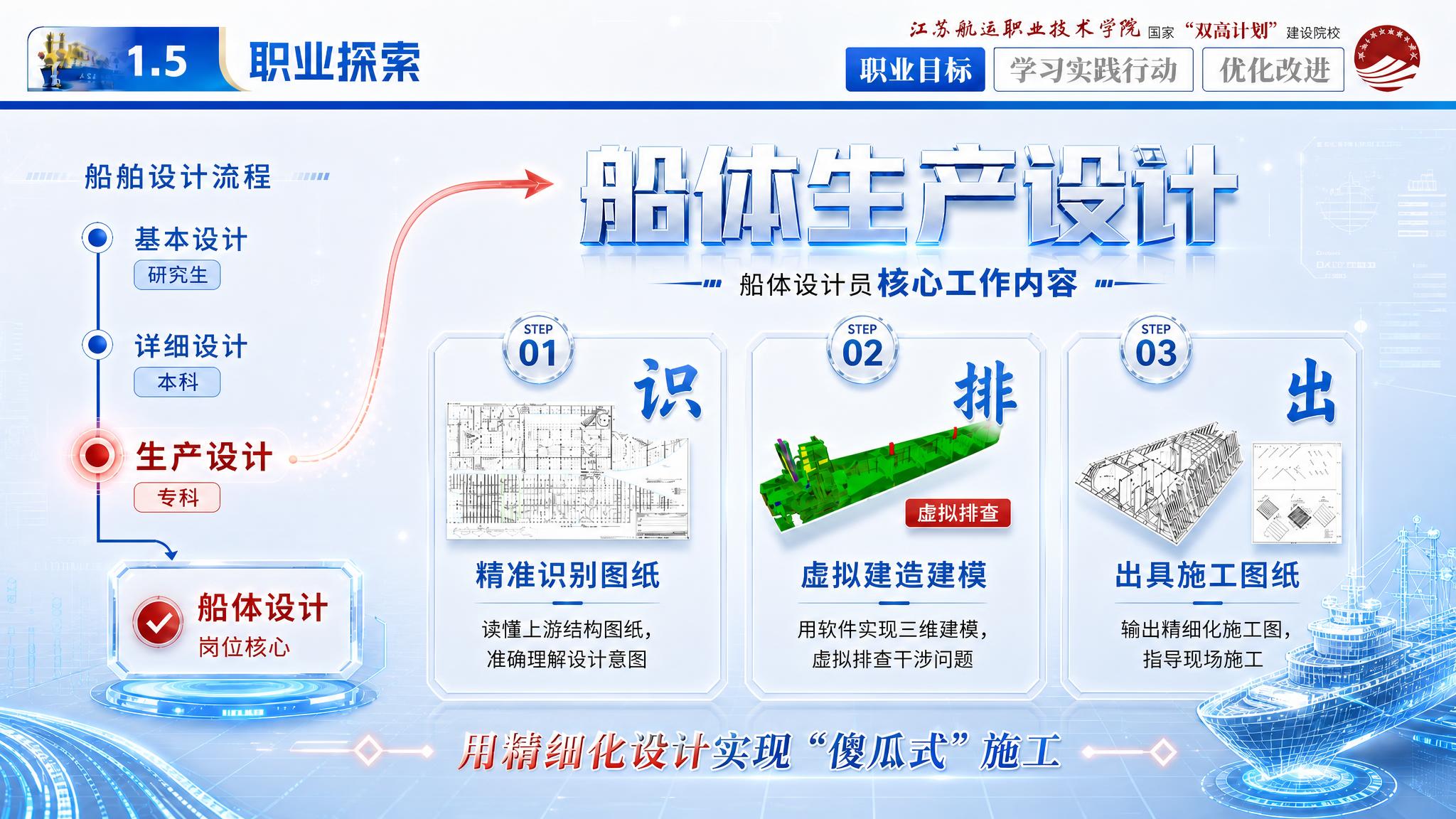 基于当前PPT页面进行调整，严格保留顶部校徽、导航栏、1.5职… - 图片创意预览