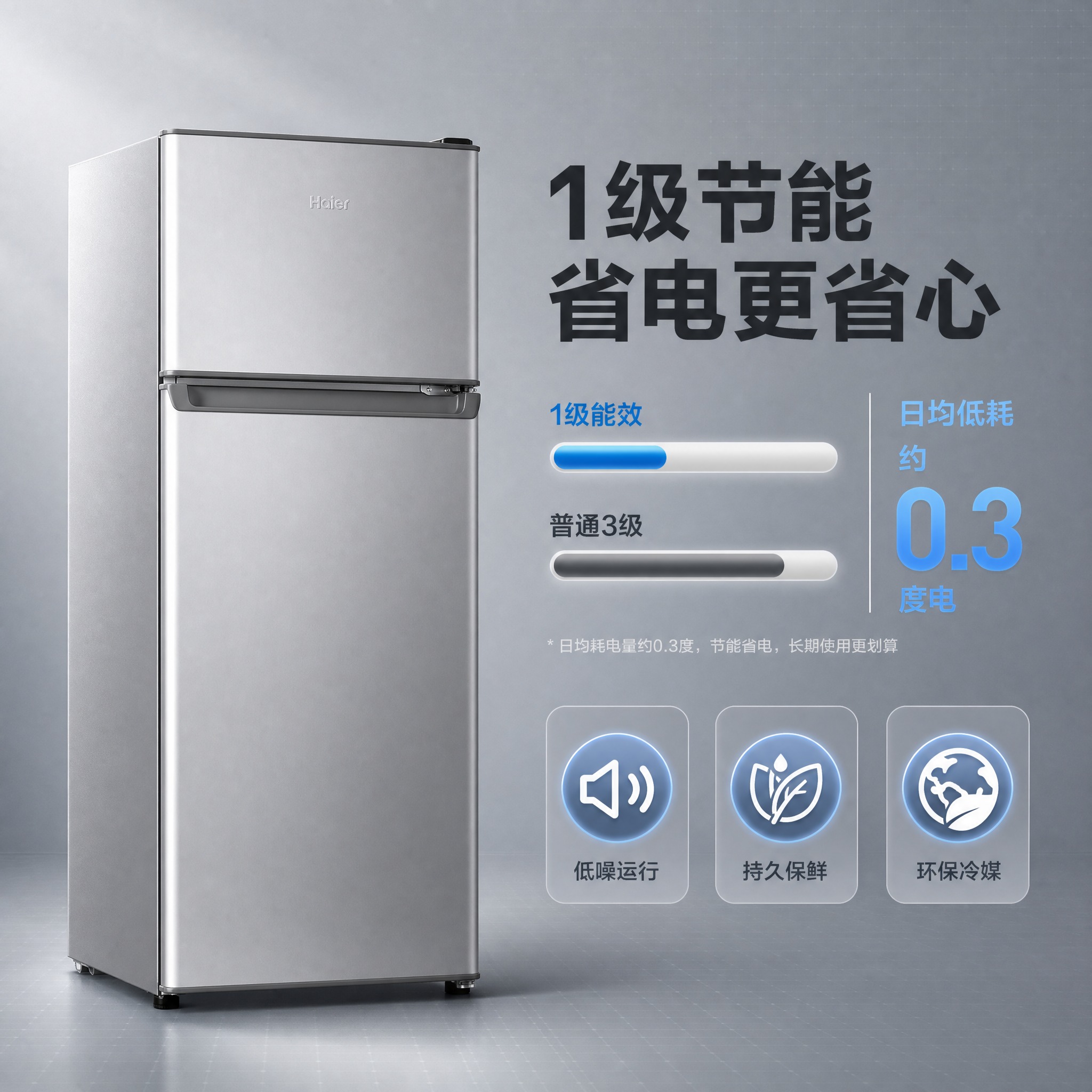 [主图-2] 核心价值与关键卖点，聚焦1级节能与省电省钱的核心… - 图片创意预览
