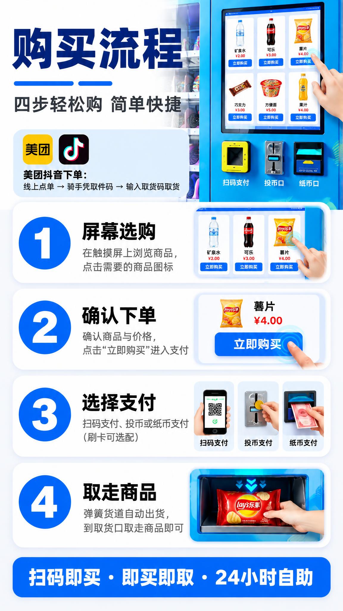 [详情页-5 购买流程] 自动售货机购买流程详情页，9:16竖… - 图片创意预览